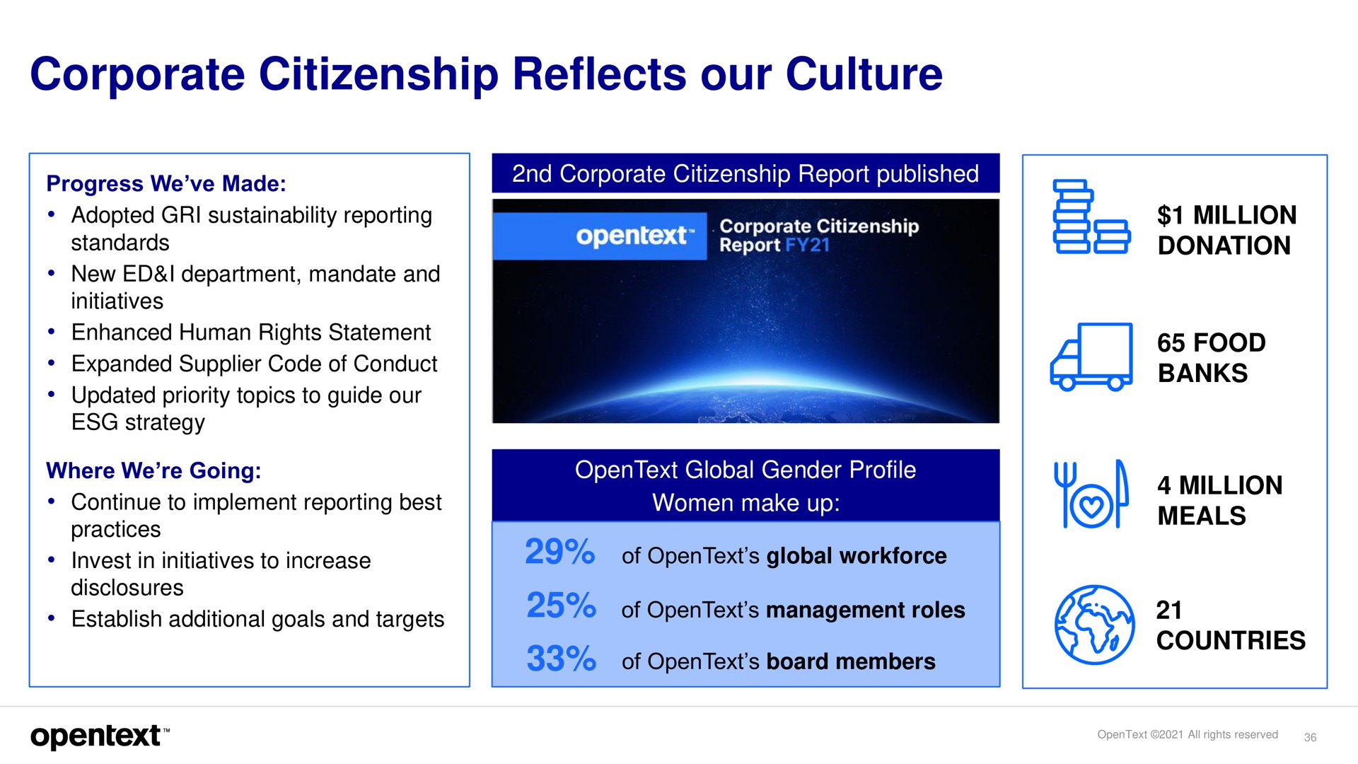 corporate citizenship reflects our culture | OpenText