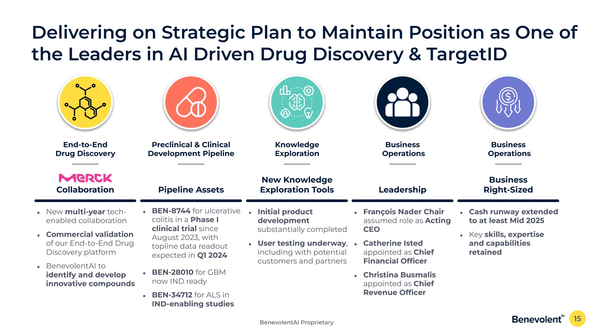delivering on strategic plan to maintain position as one of the leaders in driven drug discovery | BenevolentAI