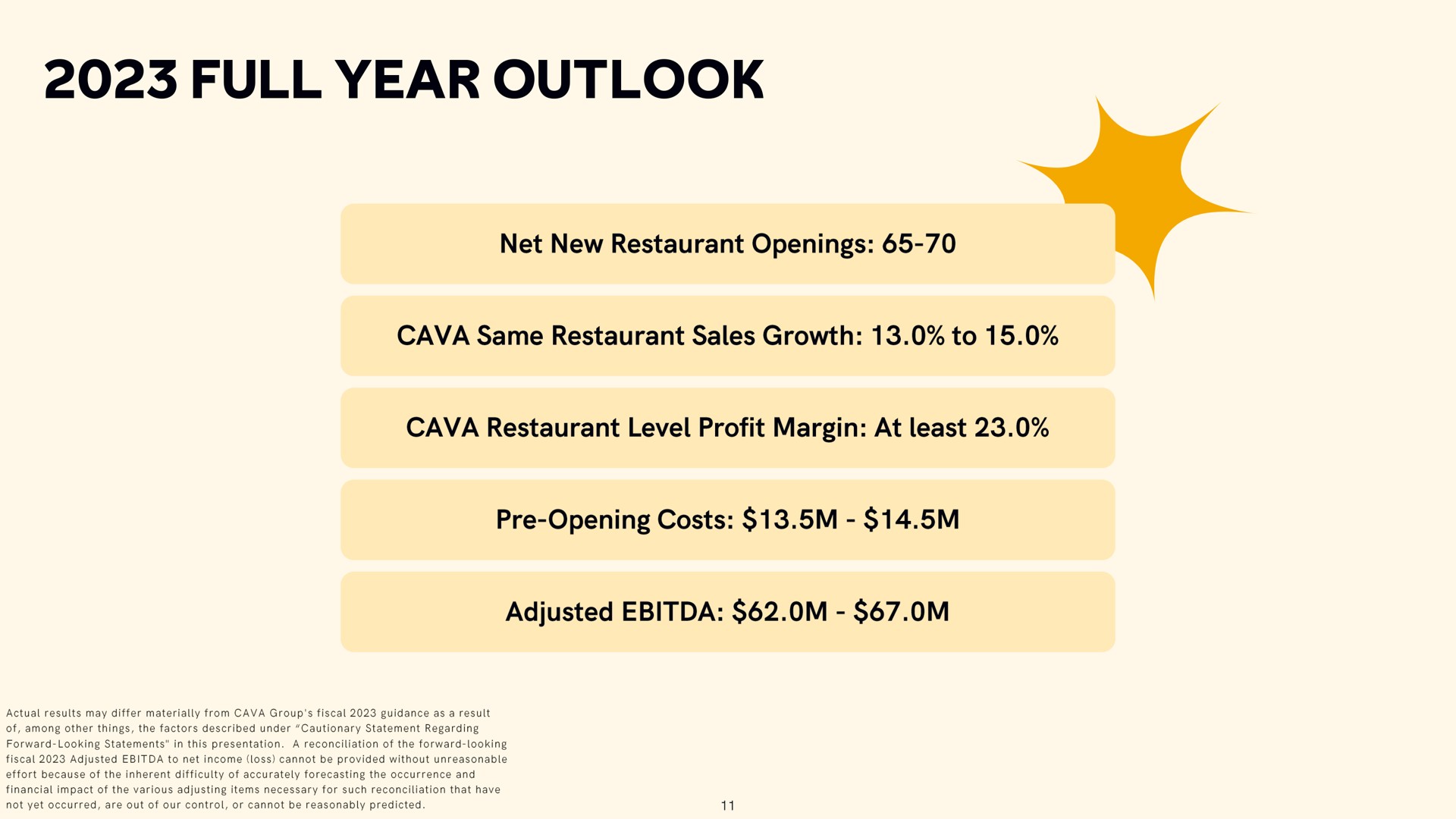 full year outlook | CAVA