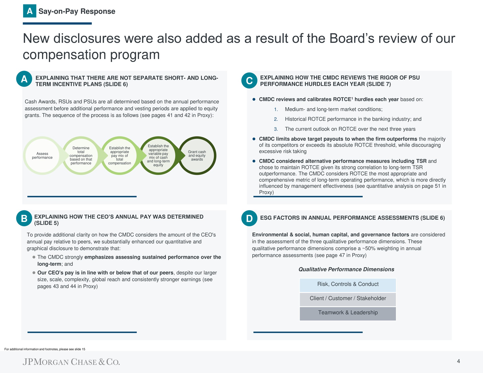 new disclosures were also added as a result of the board review of our compensation program | J.P.Morgan