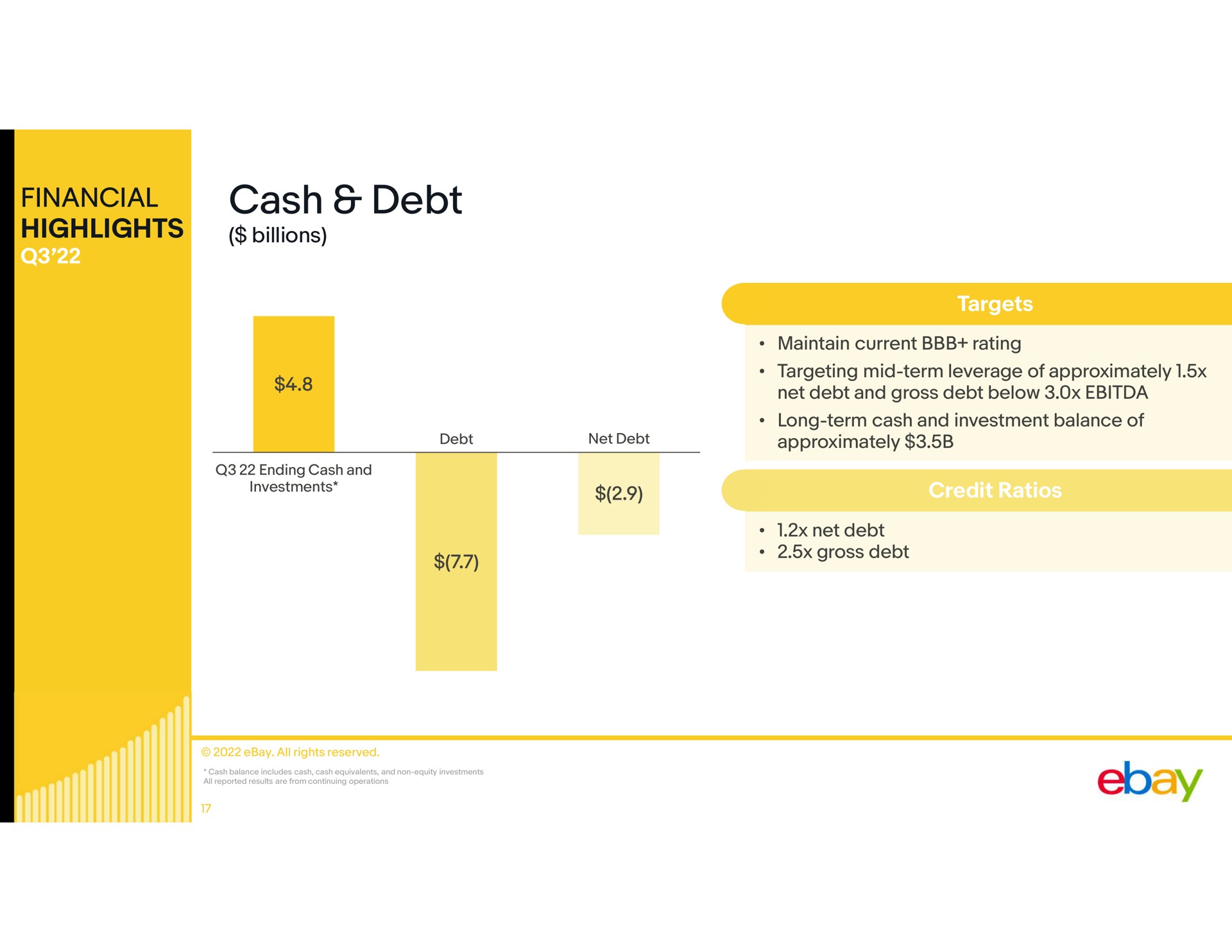 financial highlights cash debt | eBay