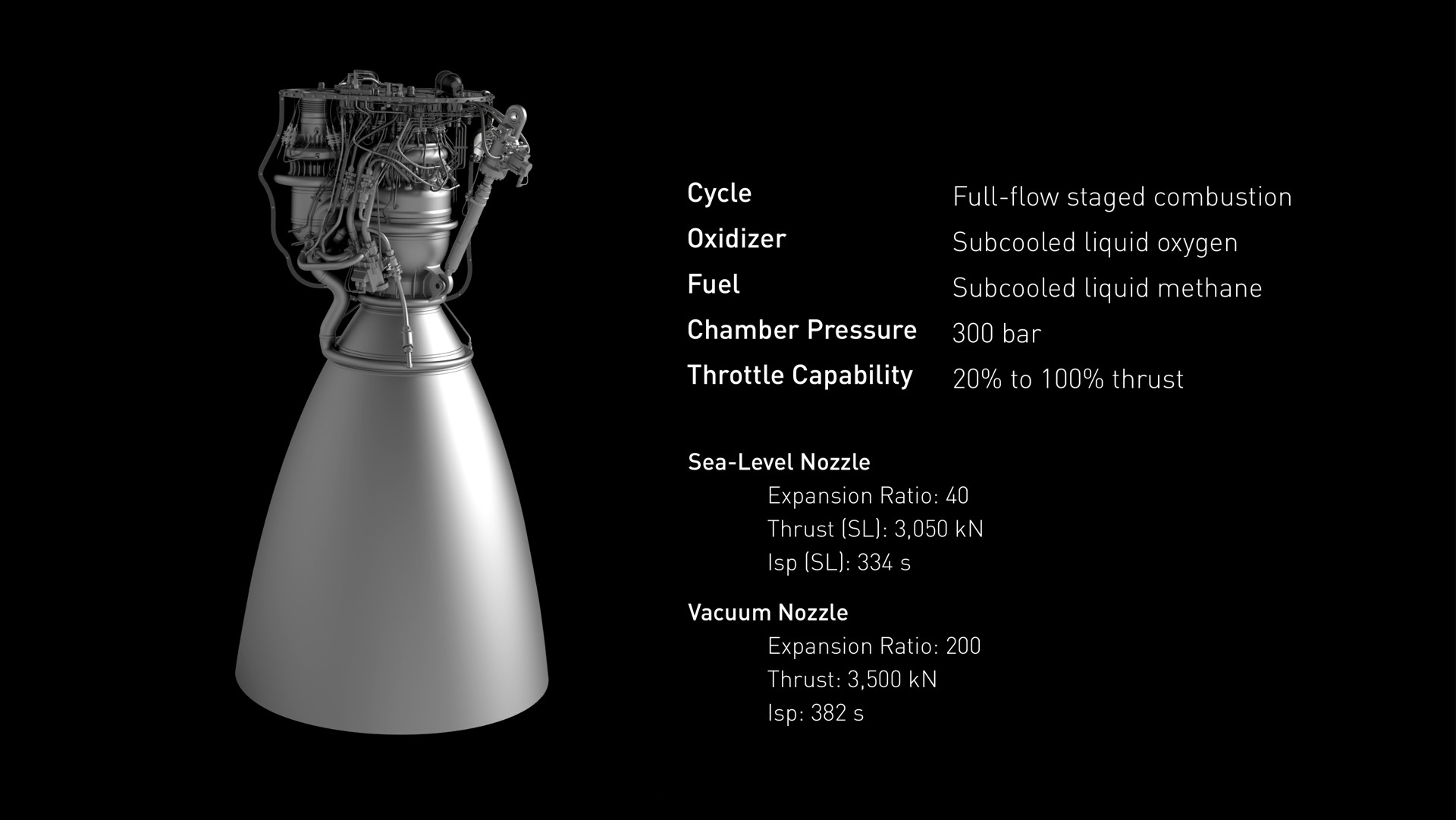 cycle full flow staged combustion liquid oxygen liquid methane chamber pressure sac or bar | SpaceX