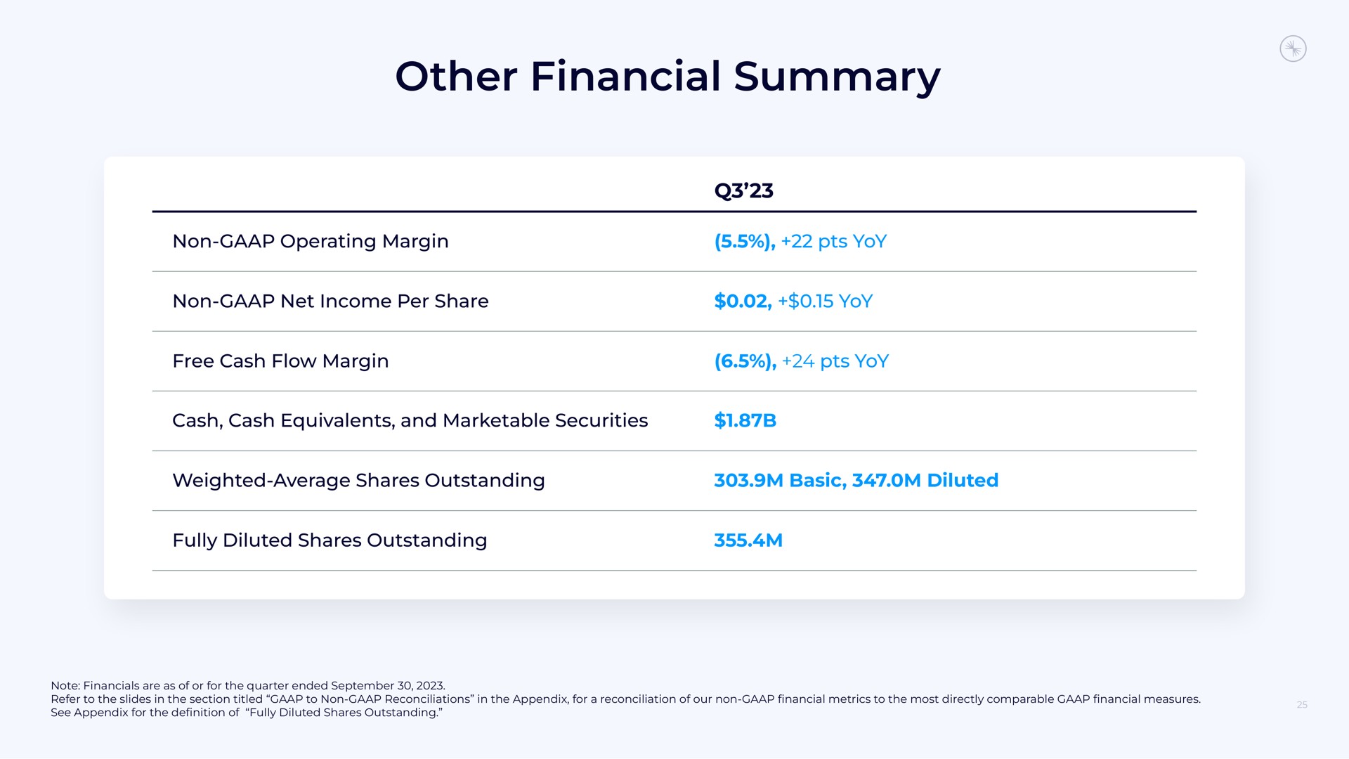 other financial summary | Confluent