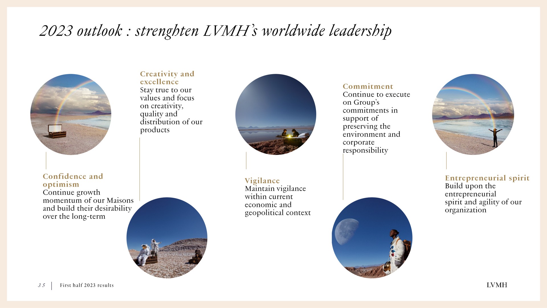 outlook leadership | LVMH