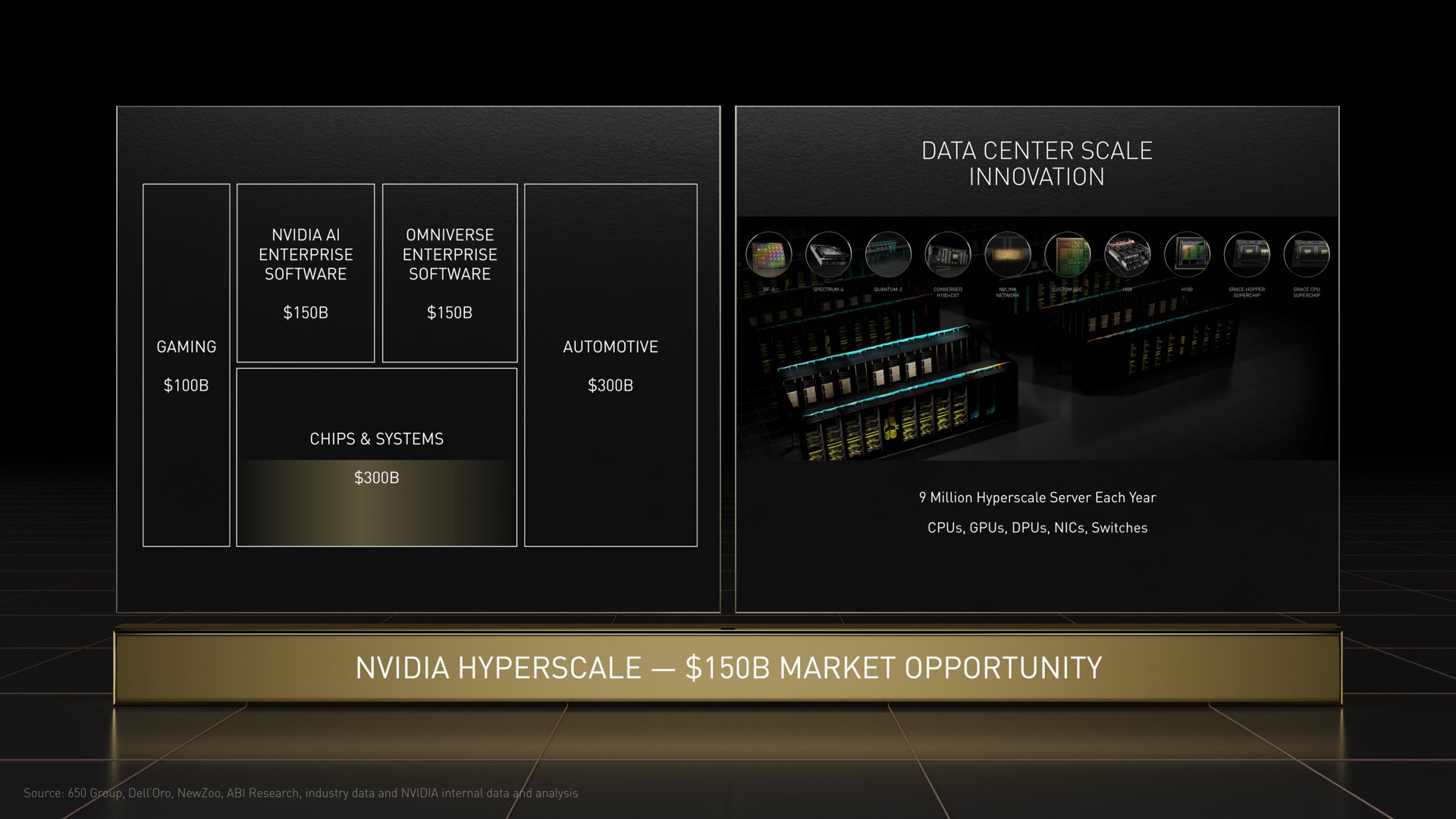 data center scale innovation | NVIDIA