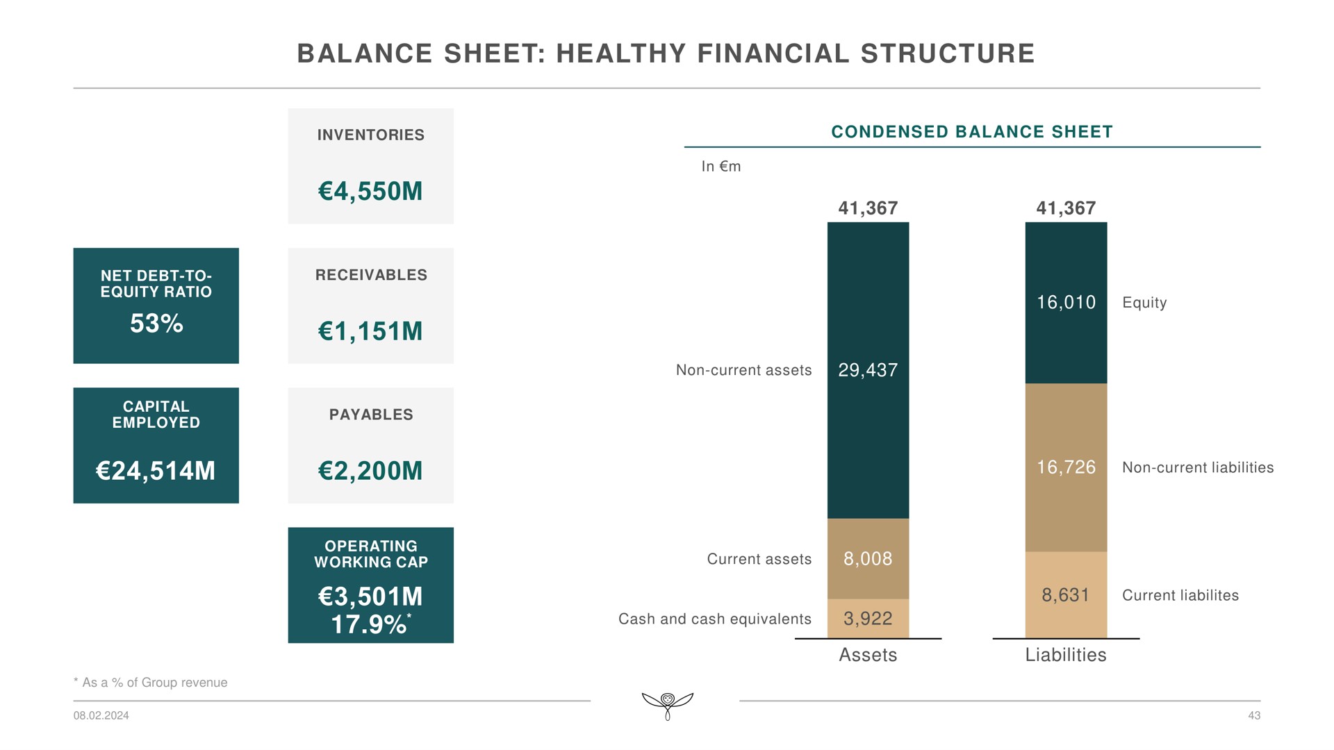 balance sheet healthy financial structure | Kering