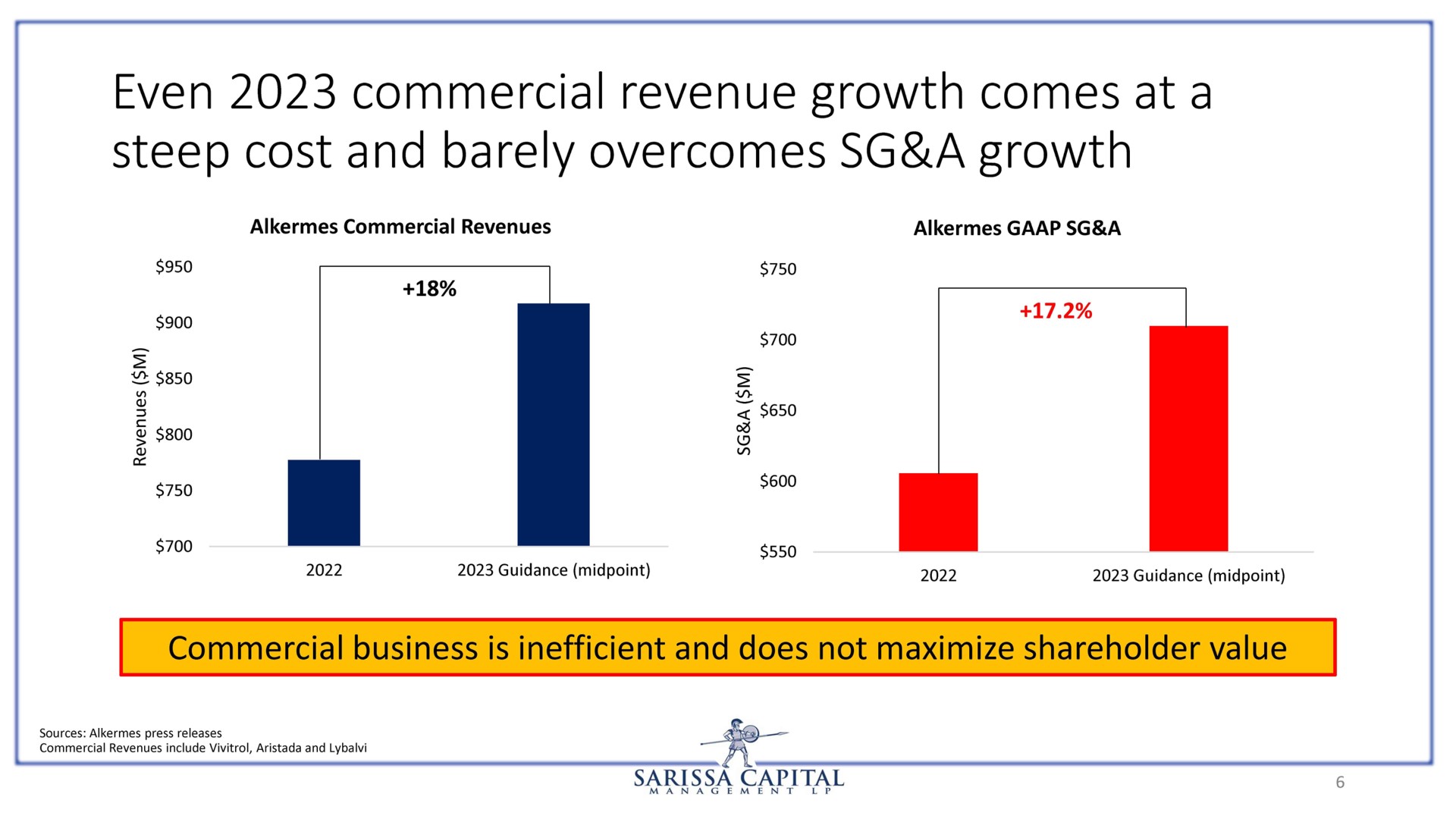 steep cost and barely overcomes a growth | Sarissa Capital