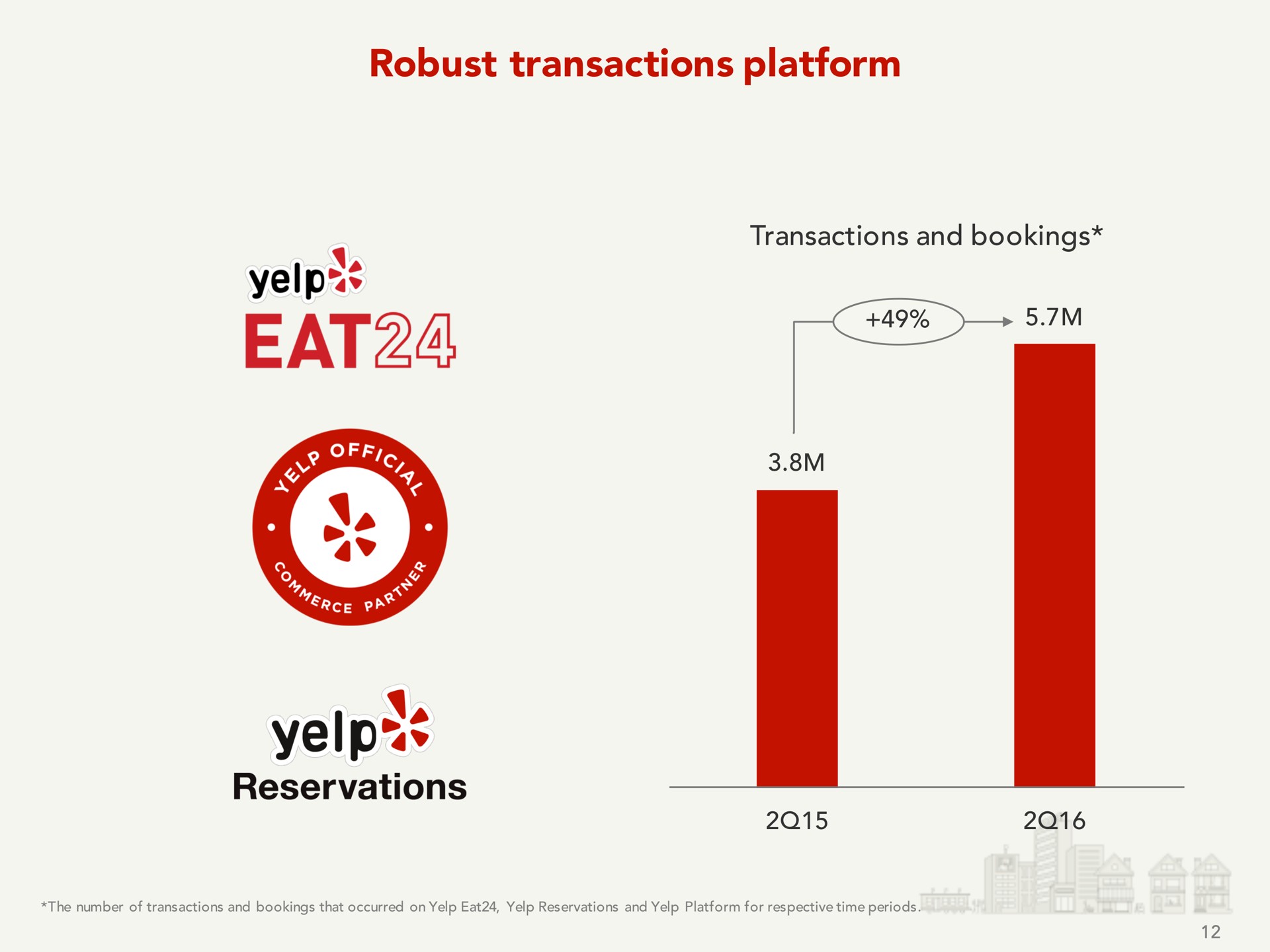 robust transactions platform | Yelp