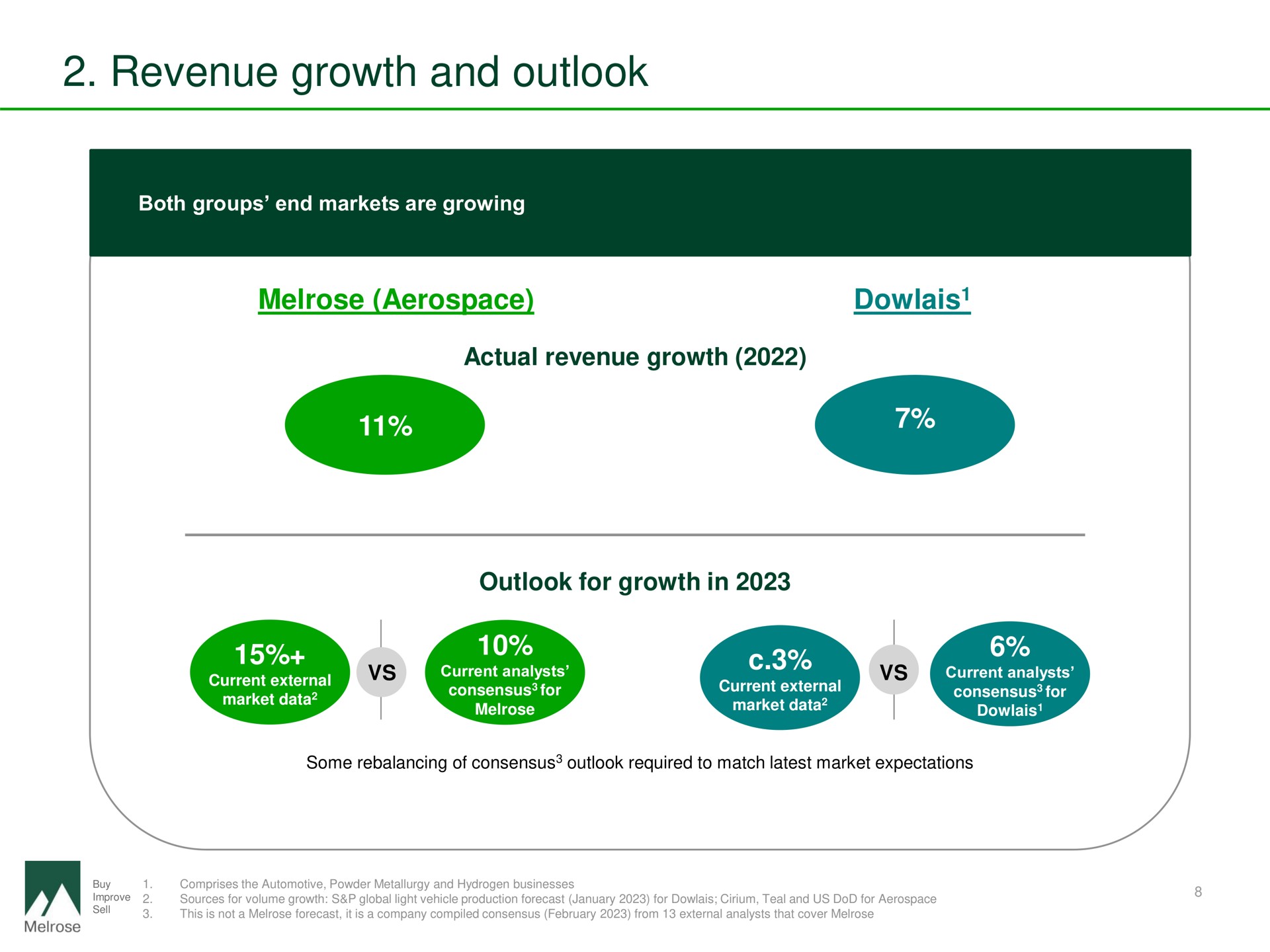 revenue growth and outlook | Melrose