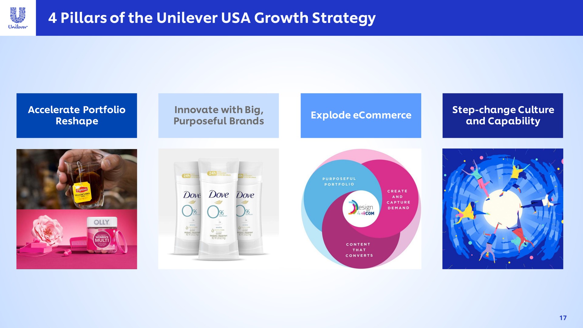 pillars of the growth strategy | Unilever