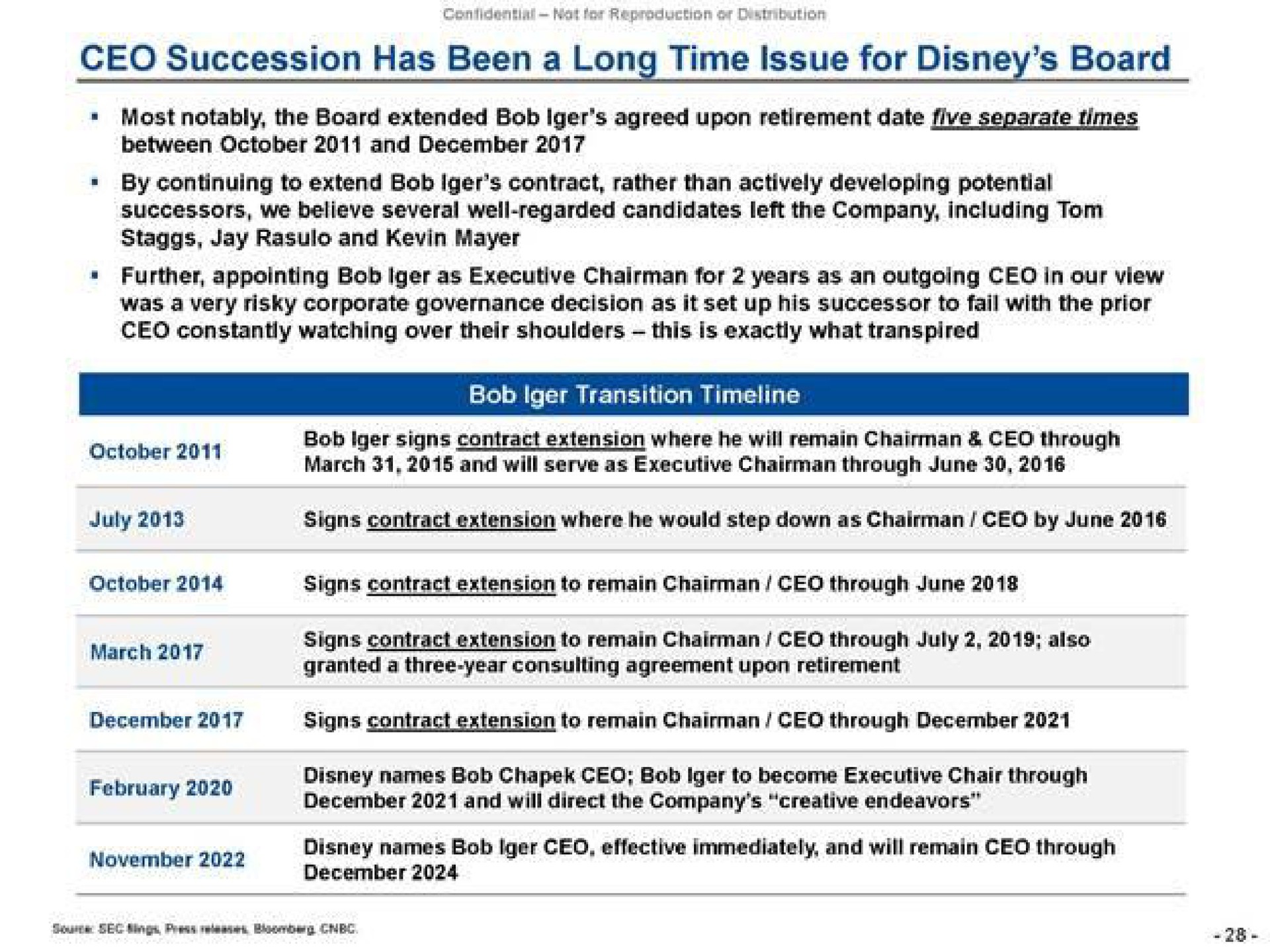 succession has been a time issue for board most notably the board extended bob agreed upon retirement date five separate times between and by continuing to extend bob contract rather than actively developing potential jay and further appointing bob as executive chairman for years as an outgoing in our view was risky corporate governance decision as it set up his successor to fail with the prior constantly watching over their shoulders this is exactly what transpired bob signs contract extension where he will remain chairman through march and will serve as executive chairman through june bob transition and will direct the company creative endeavors | Trian Partners