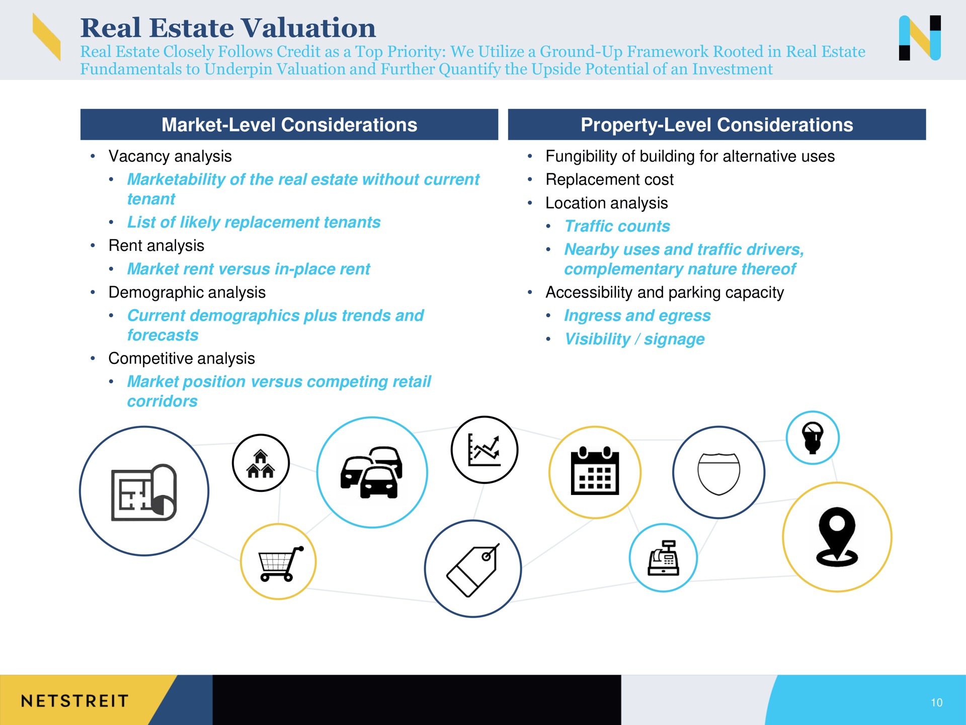 real estate valuation market level considerations property level considerations | Netstreit