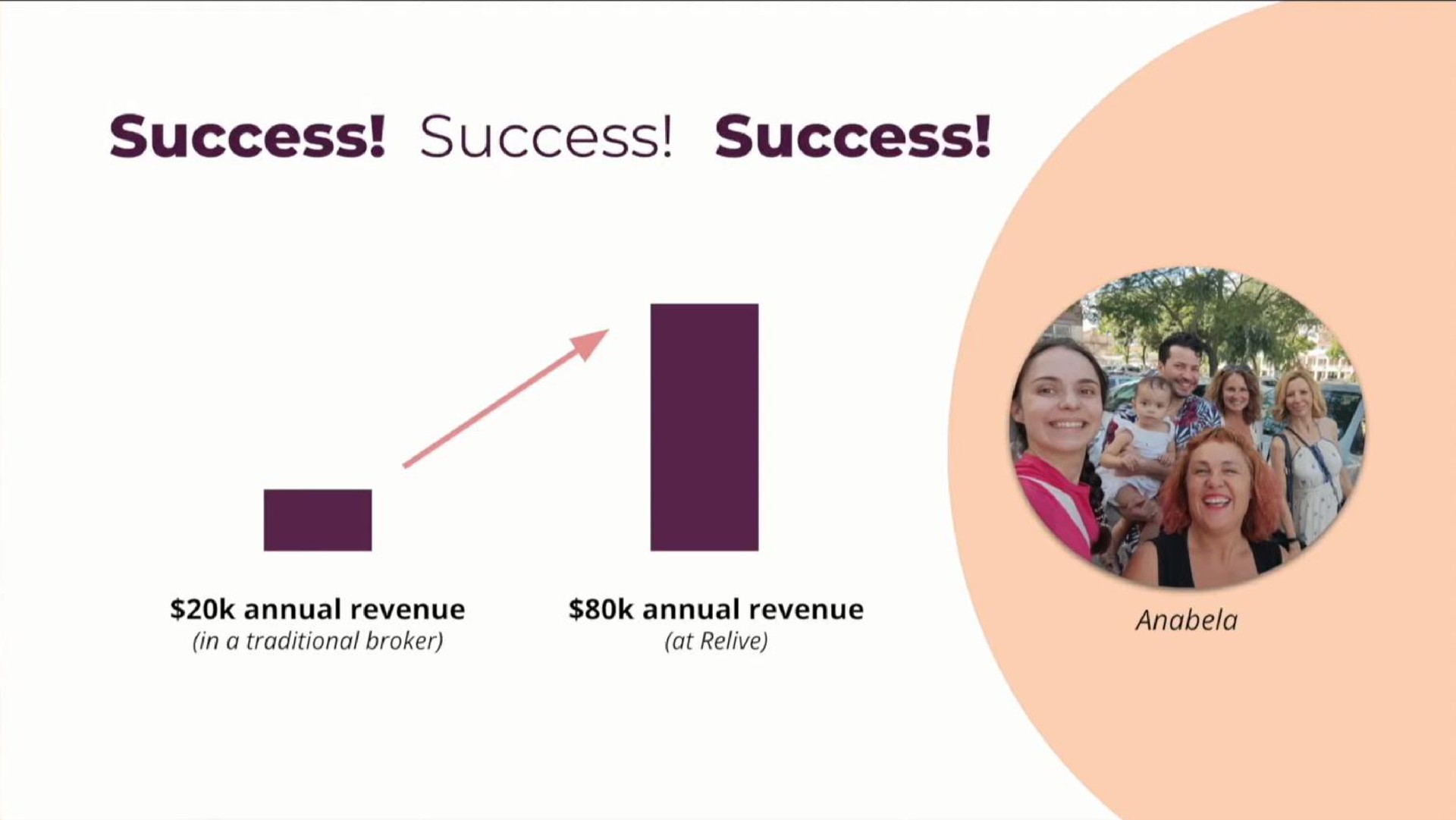 success success success annual revenue annual revenue | Relive