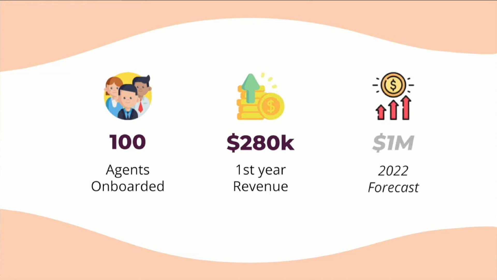 agents year revenue forecast | Relive