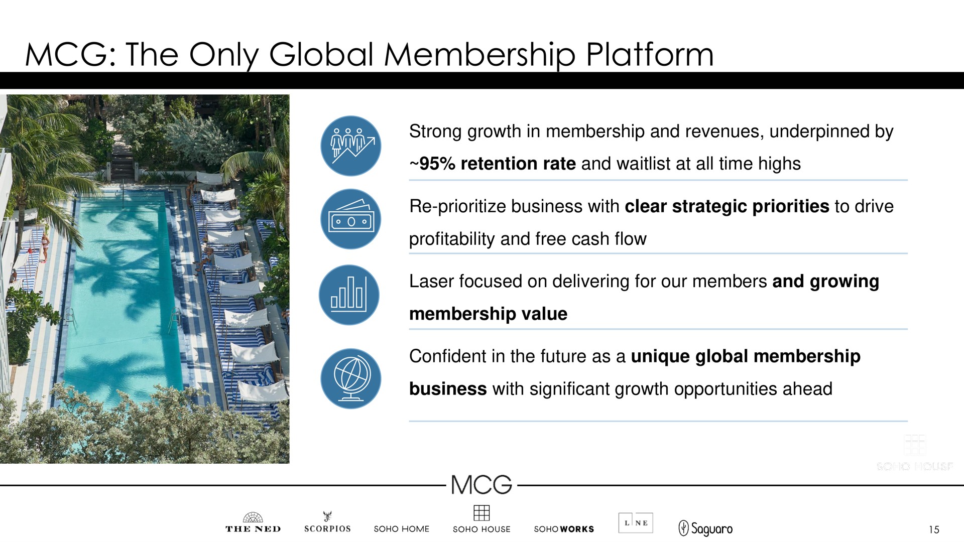 the only global membership platform | Membership Collective Group