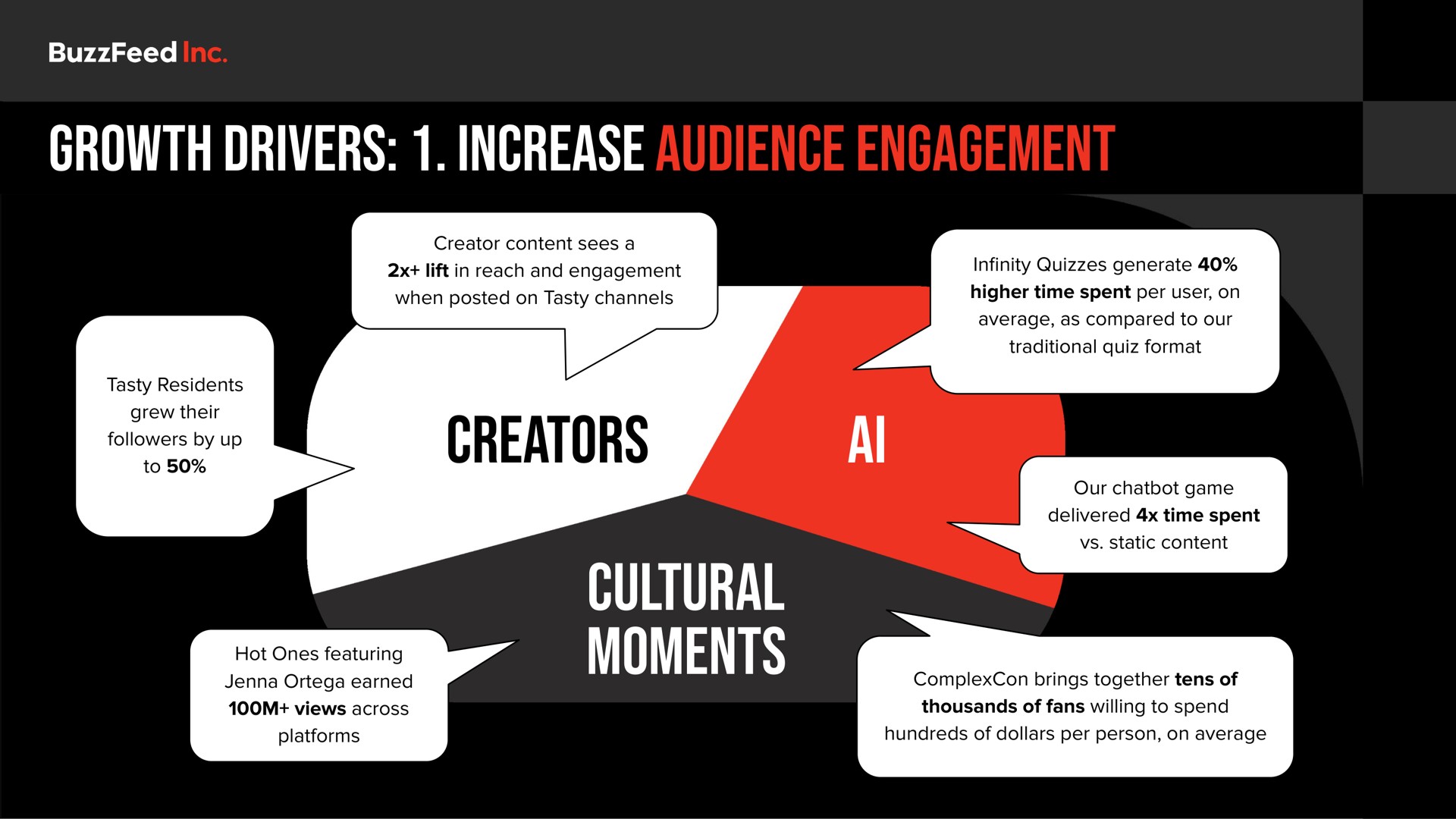 growth drivers increase audience engagement creators cultural moments us an | BuzzFeed