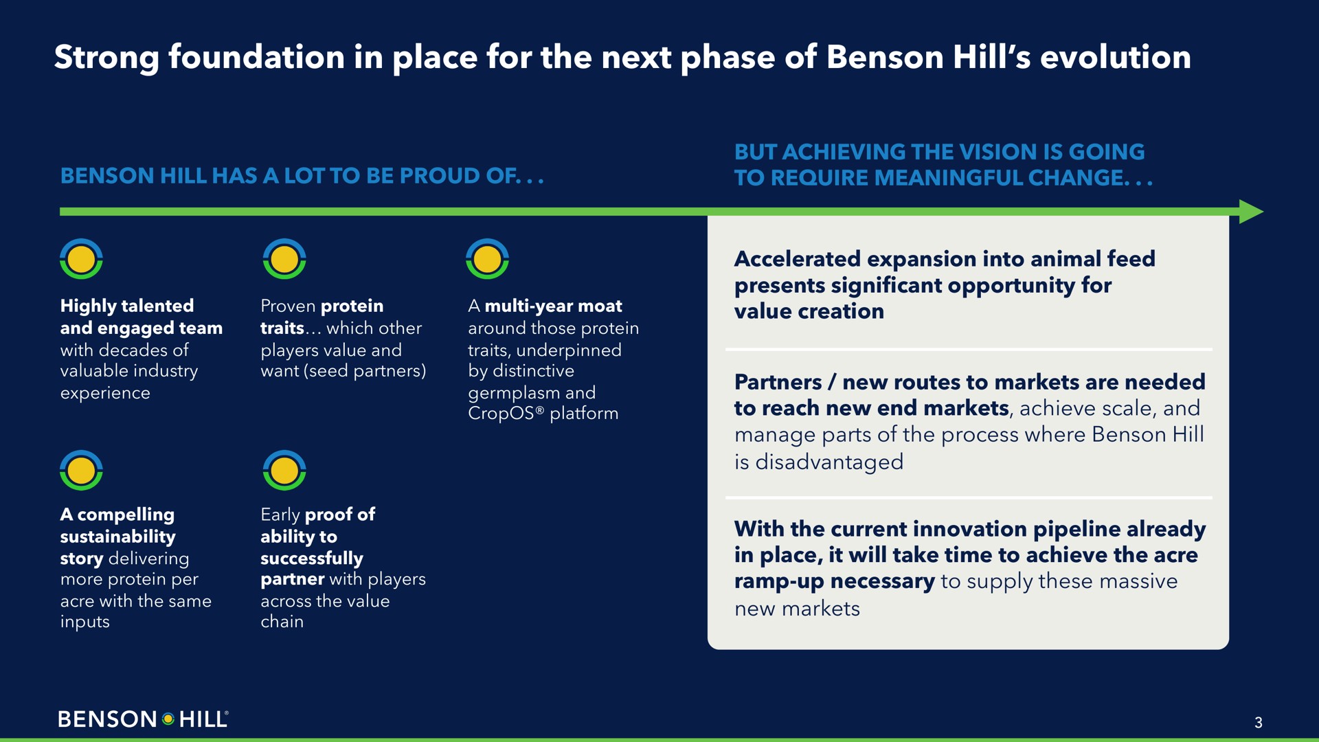 strong foundation in place for the next phase of hill evolution | Benson Hill