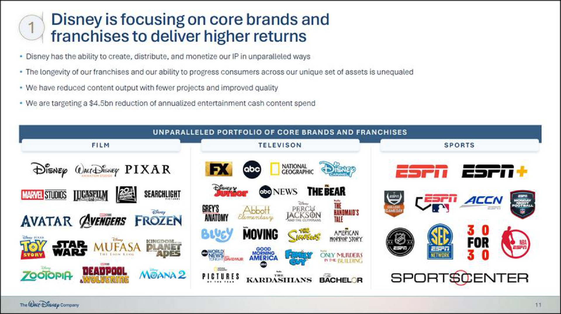 is focusing on core brands and franchises to deliver higher returns sie ease sped frozen planet tun tovar jacks | Disney