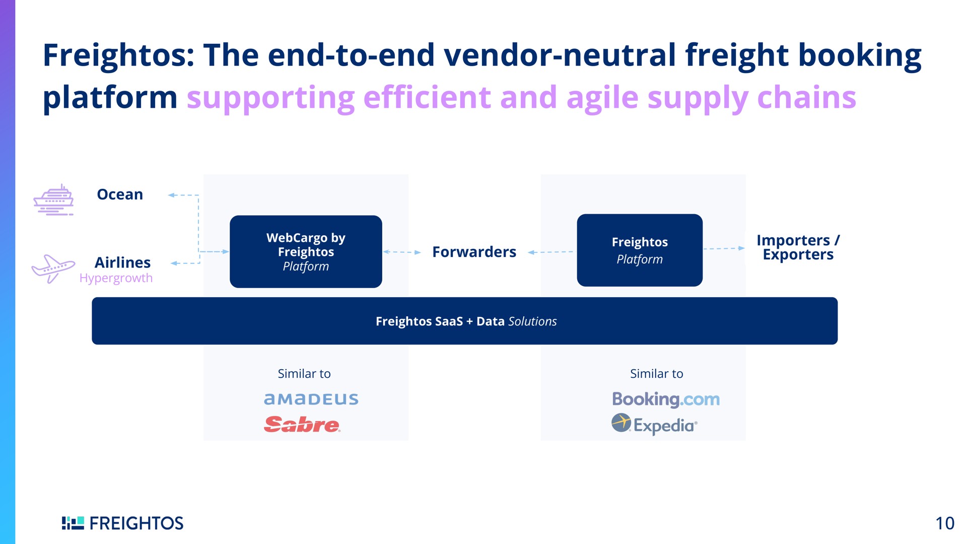 the end to end vendor neutral freight booking platform supporting and agile supply chains | Freightos