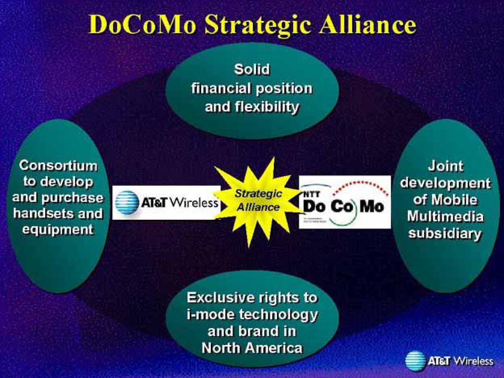 strategic alliance | AT&T Wireless