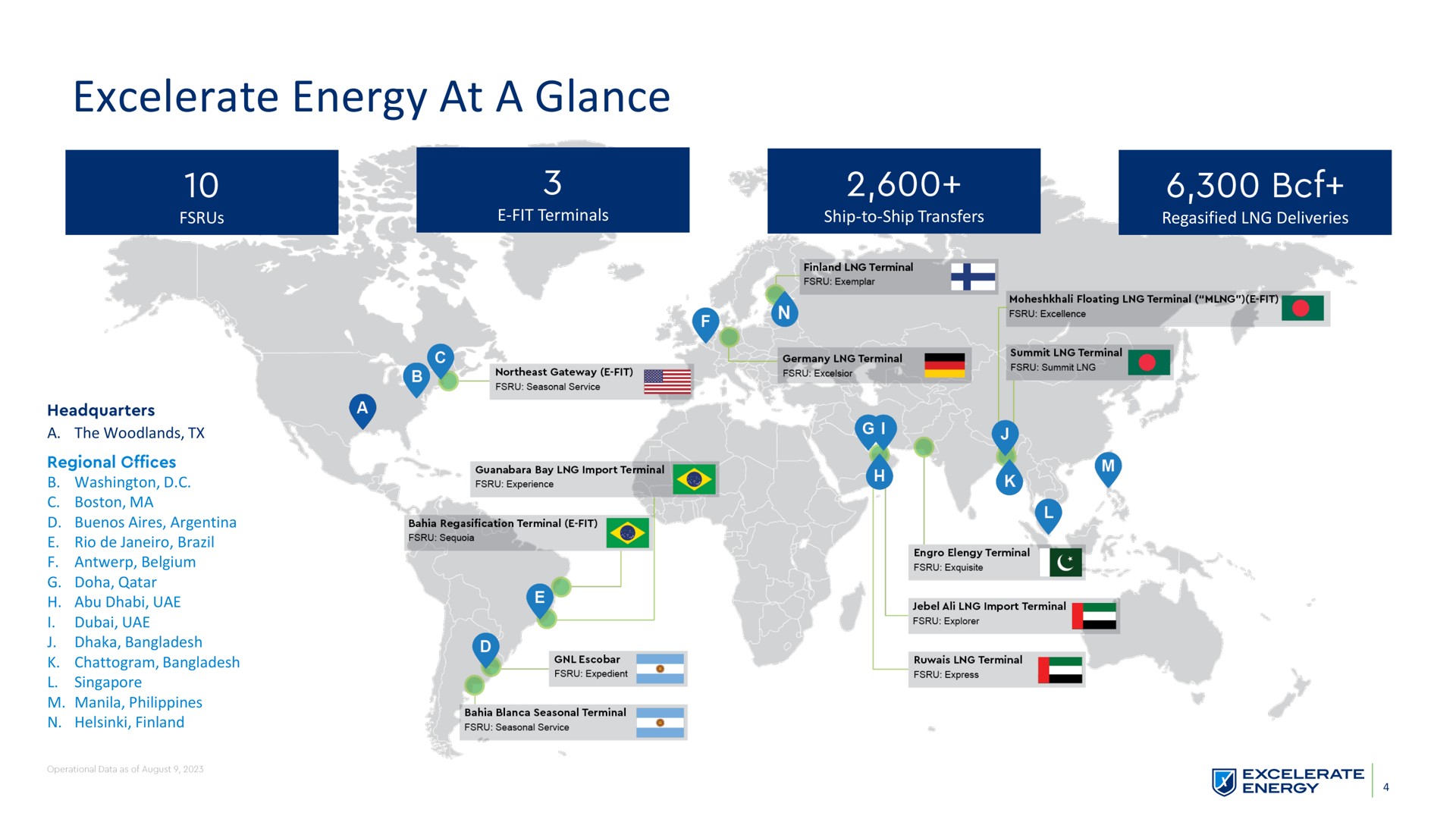 energy at a glance rane | Excelerate Energy