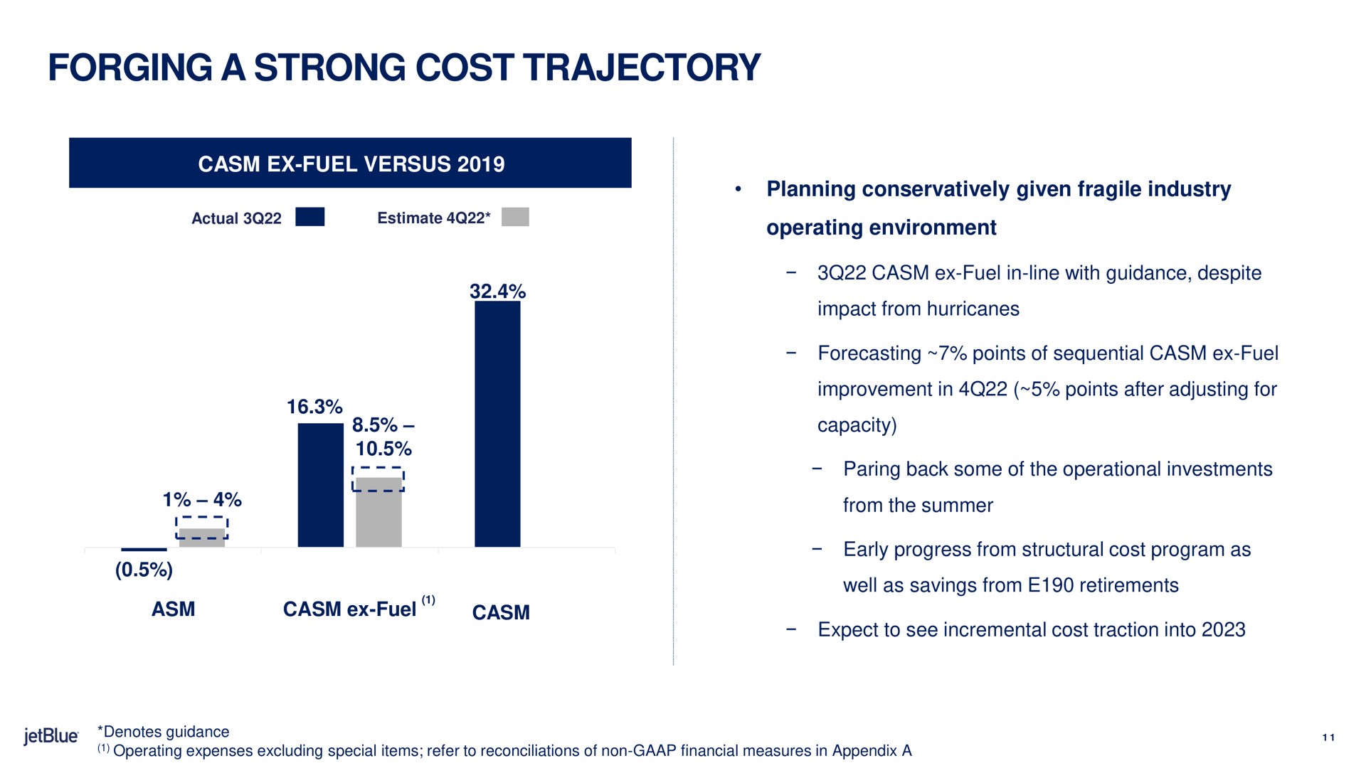 forging a strong cost trajectory fuel | jetBlue