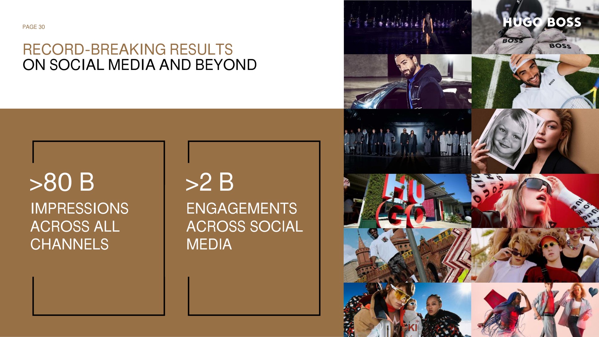 record breaking results on social media and beyond impressions across all channels engagements across social media | Hugo Boss