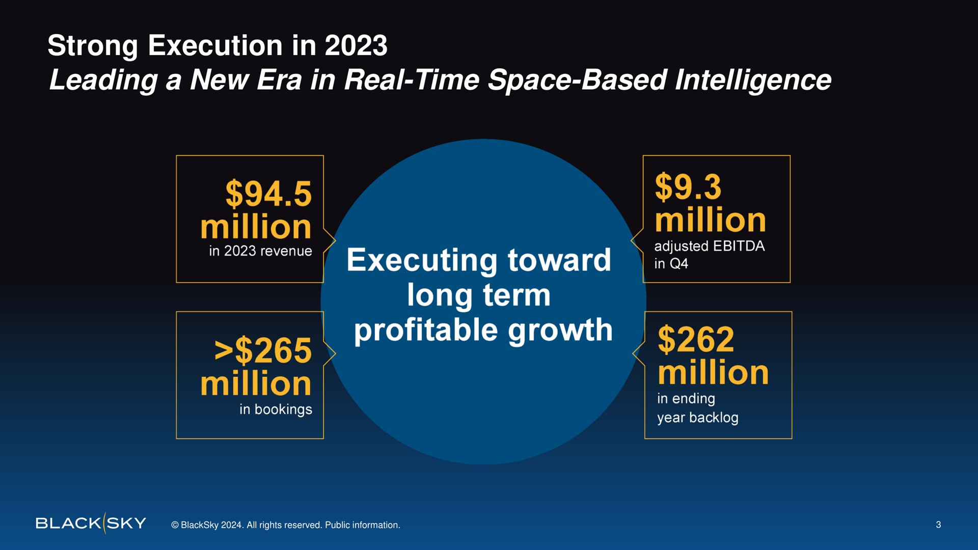 strong execution in leading a new era in real time space based intelligence million executing toward long term profitable growth million | BlackSky
