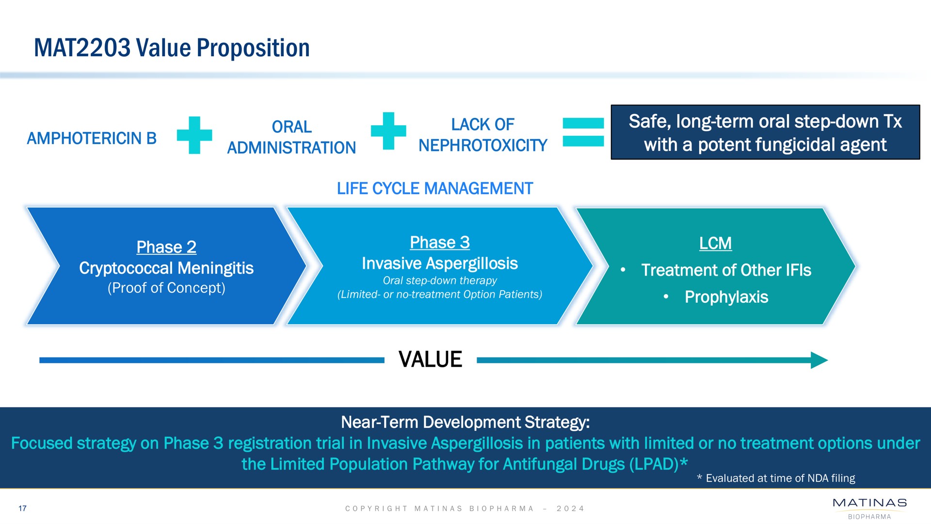 mat value proposition value oral administration lack of safe long term oral step down with a potent fungicidal agent | Matinas BioPharma