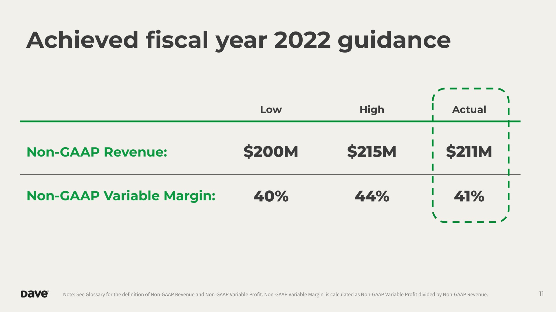 achieved year guidance non revenue non variable margin fiscal | Dave
