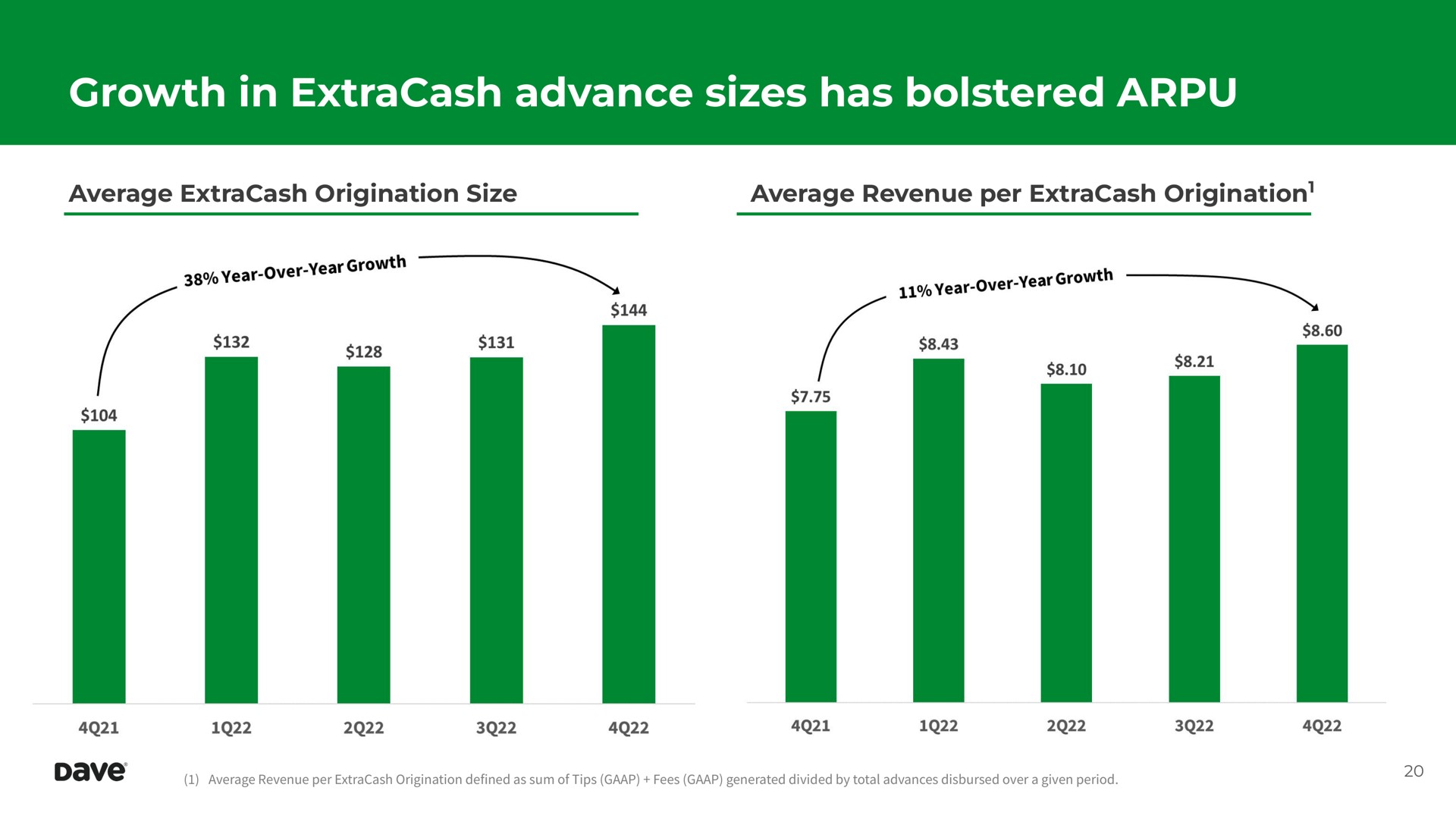 growth in advance sizes has bolstered | Dave