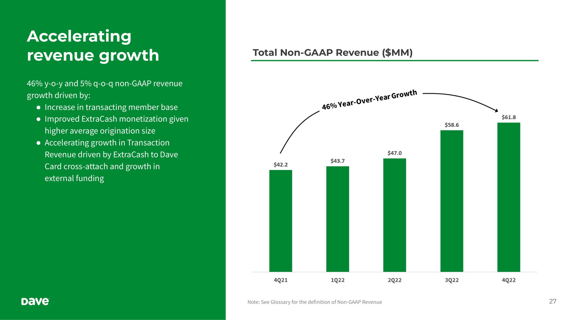 accelerating revenue growth | Dave