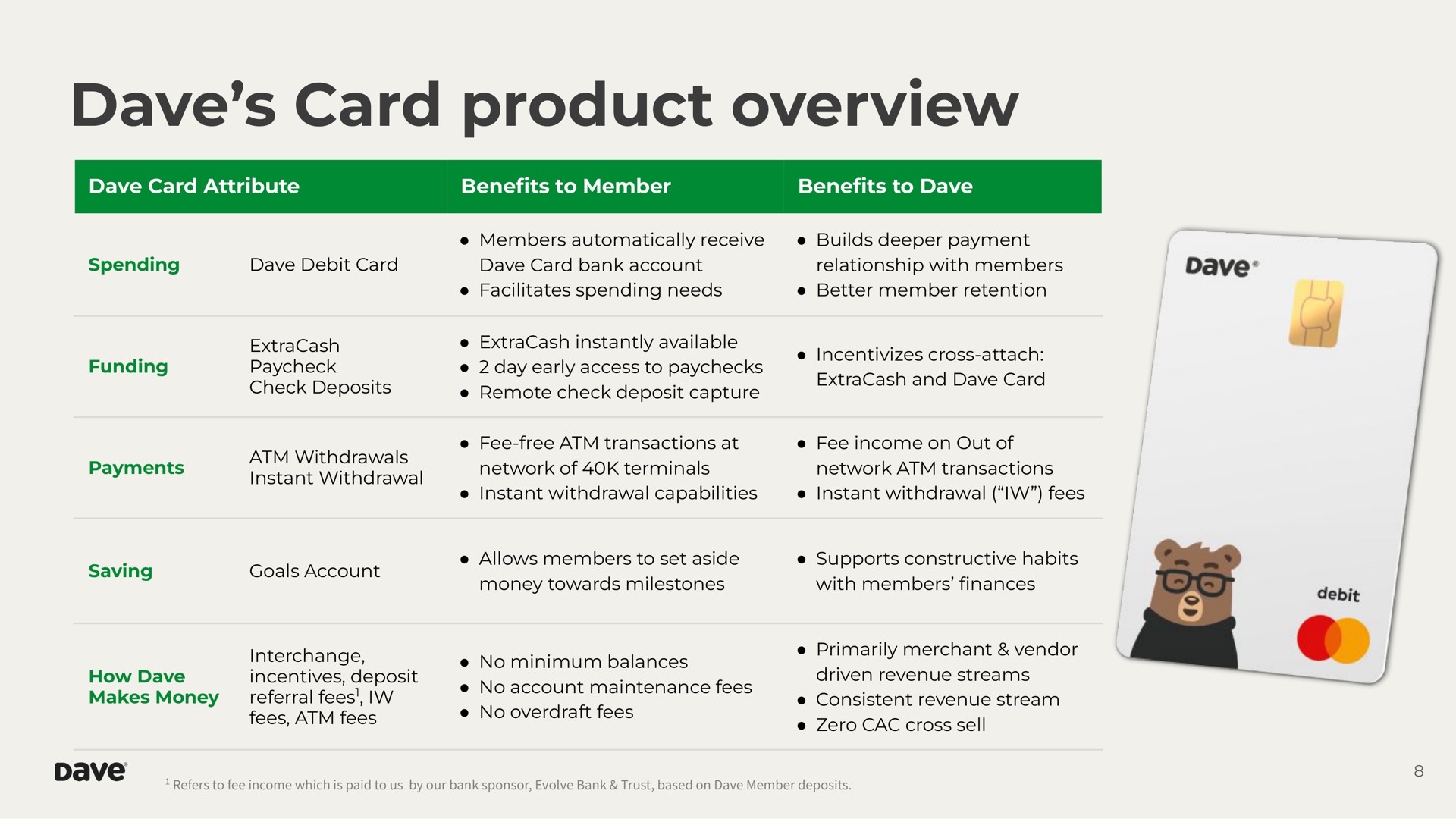 card product overview | Dave