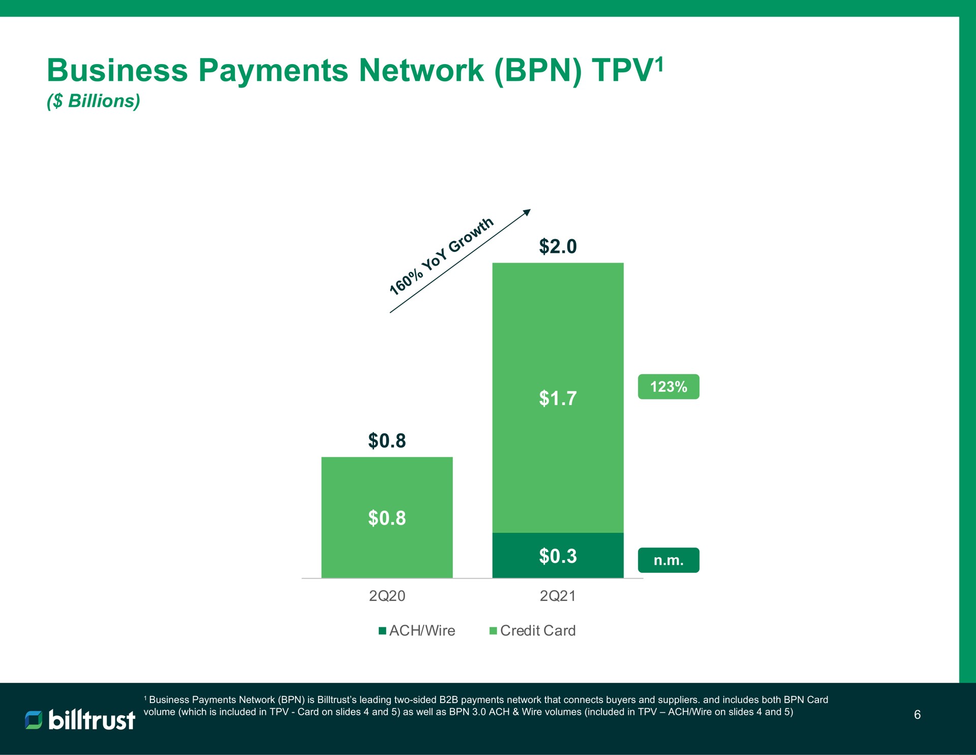 business payments network | Billtrust