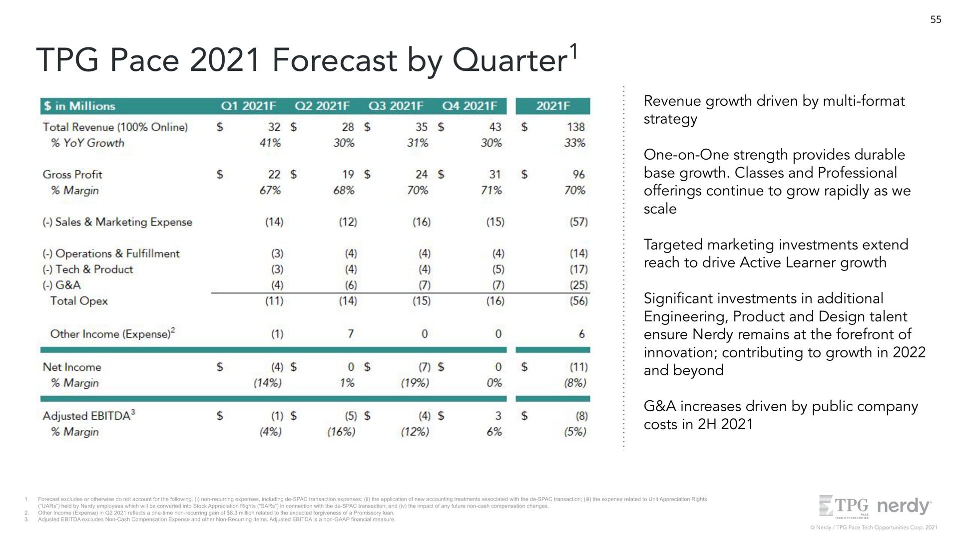 pace forecast by quarter revenue growth driven by format strategy one on one strength provides durable base growth classes and professional offerings continue to grow rapidly as we scale targeted marketing investments extend reach to drive active learner growth cant investments in additional engineering product and design talent ensure remains at the forefront of innovation contributing to growth in and beyond a increases driven by public company costs in quarter | Nerdy