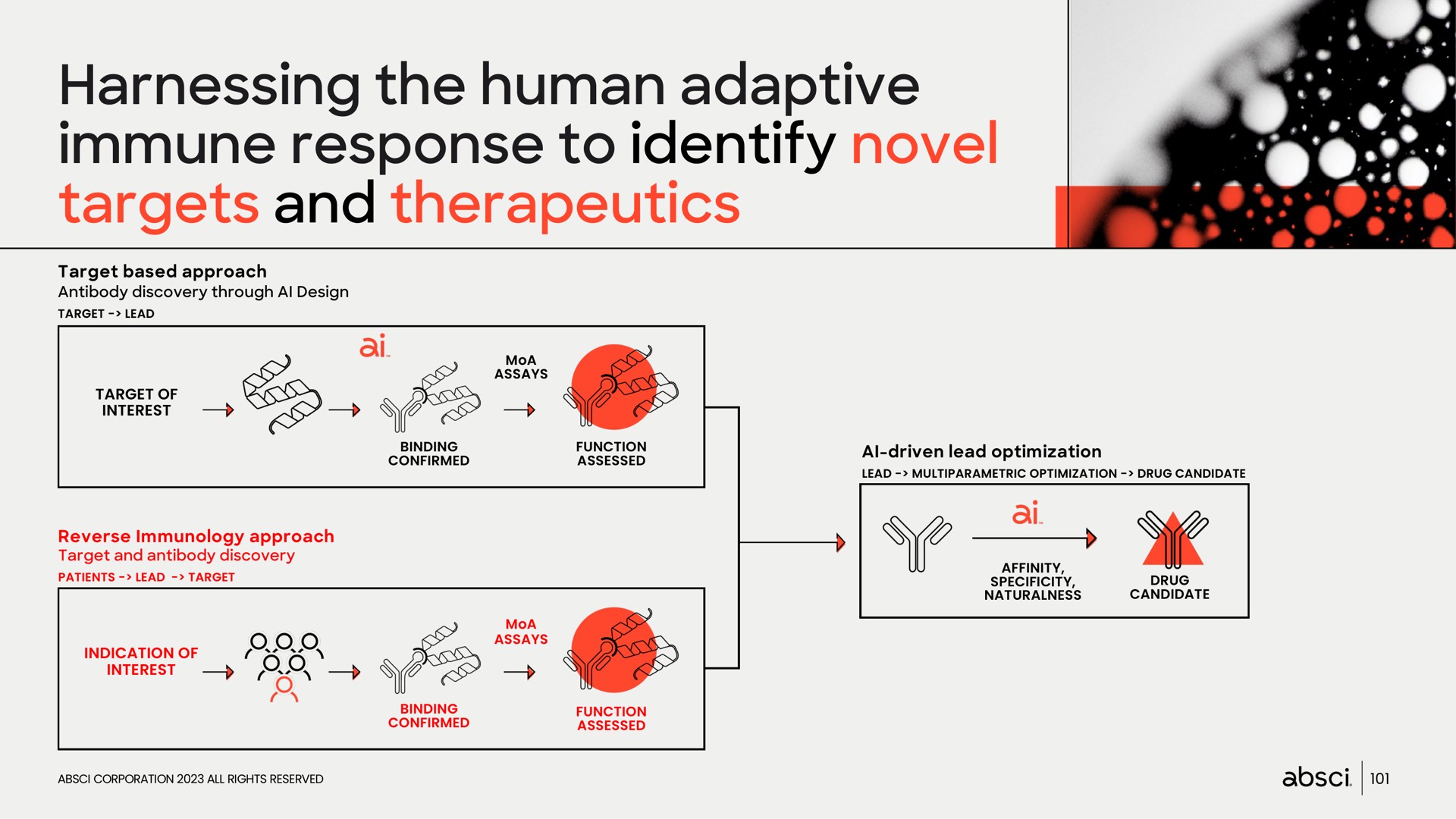 harnessing the human adaptive immune response to identify novel targets and therapeutics | Absci
