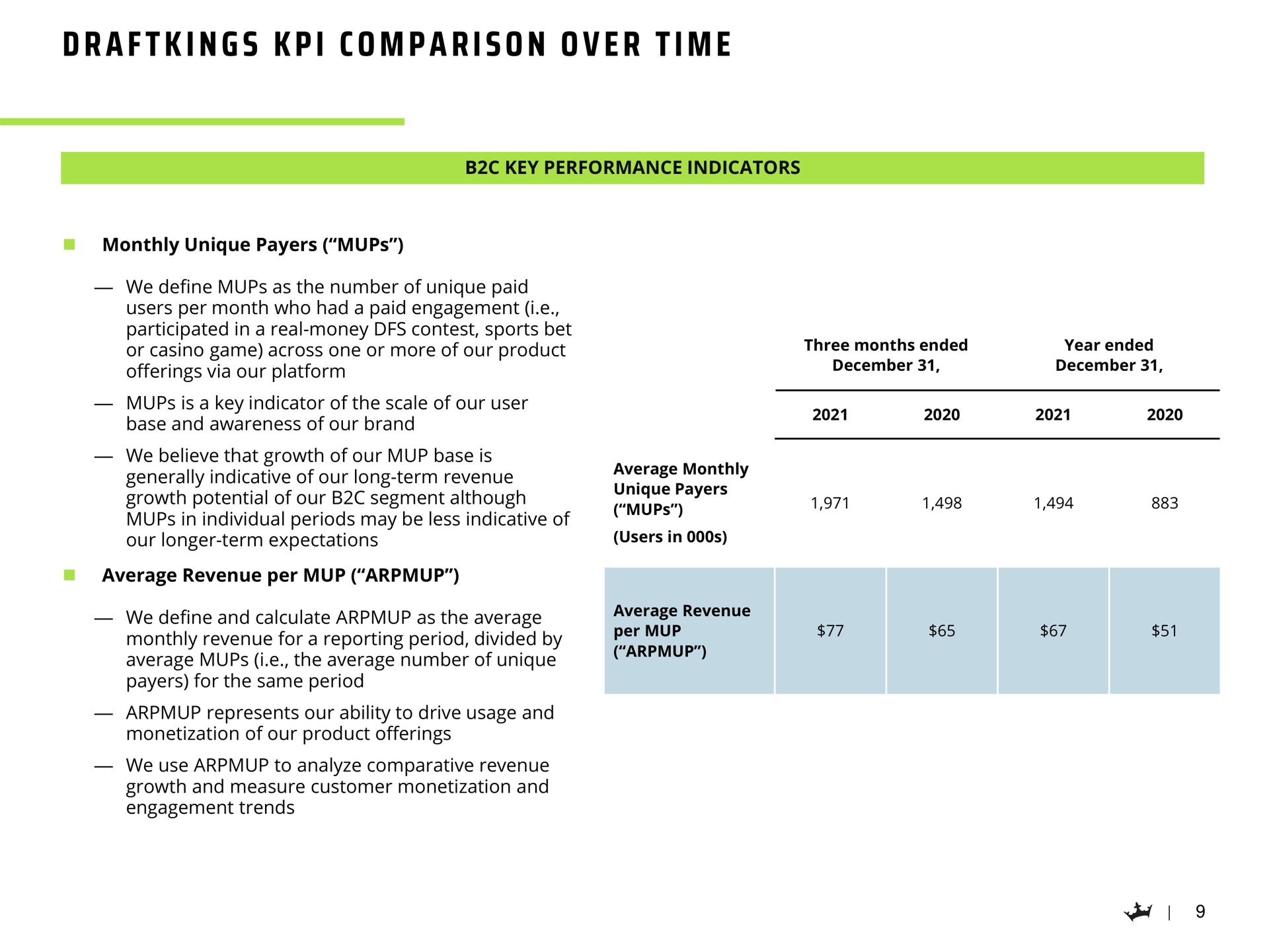 a i i a i i comparison over time | DraftKings