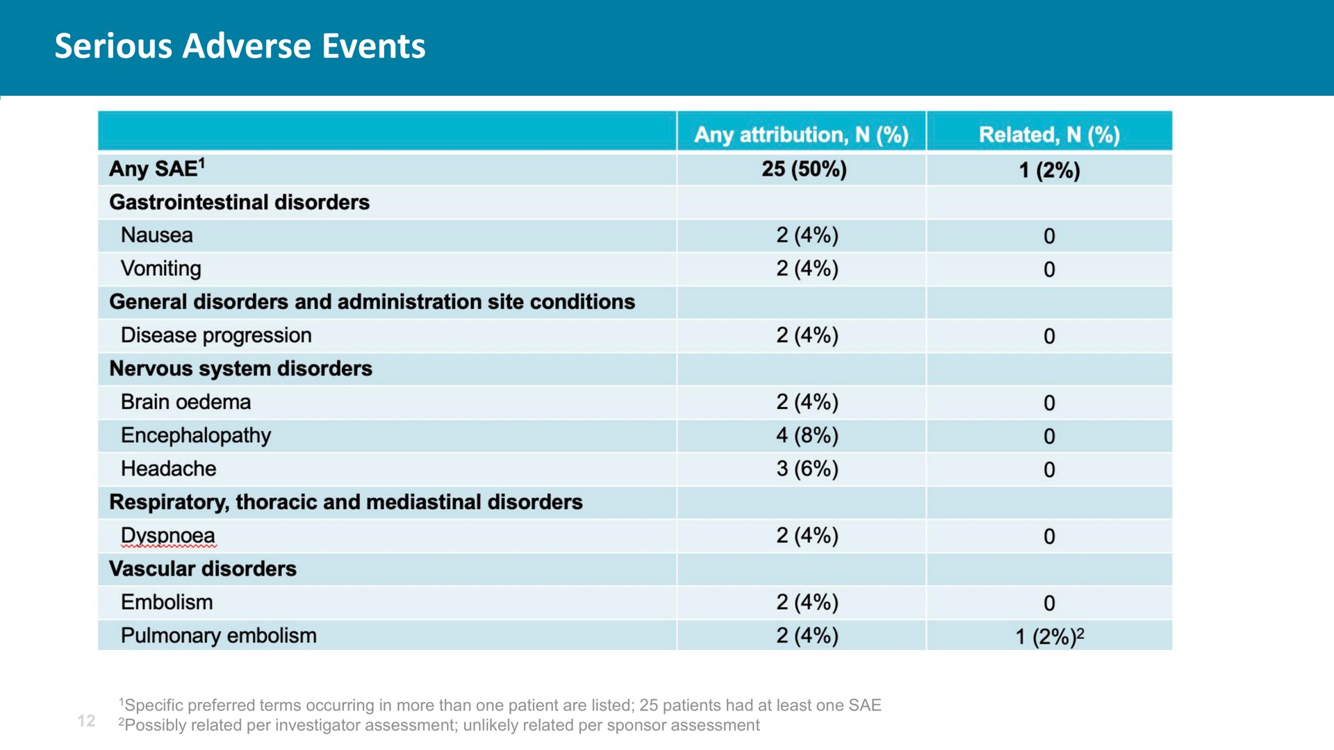 serious adverse events | Chimerix