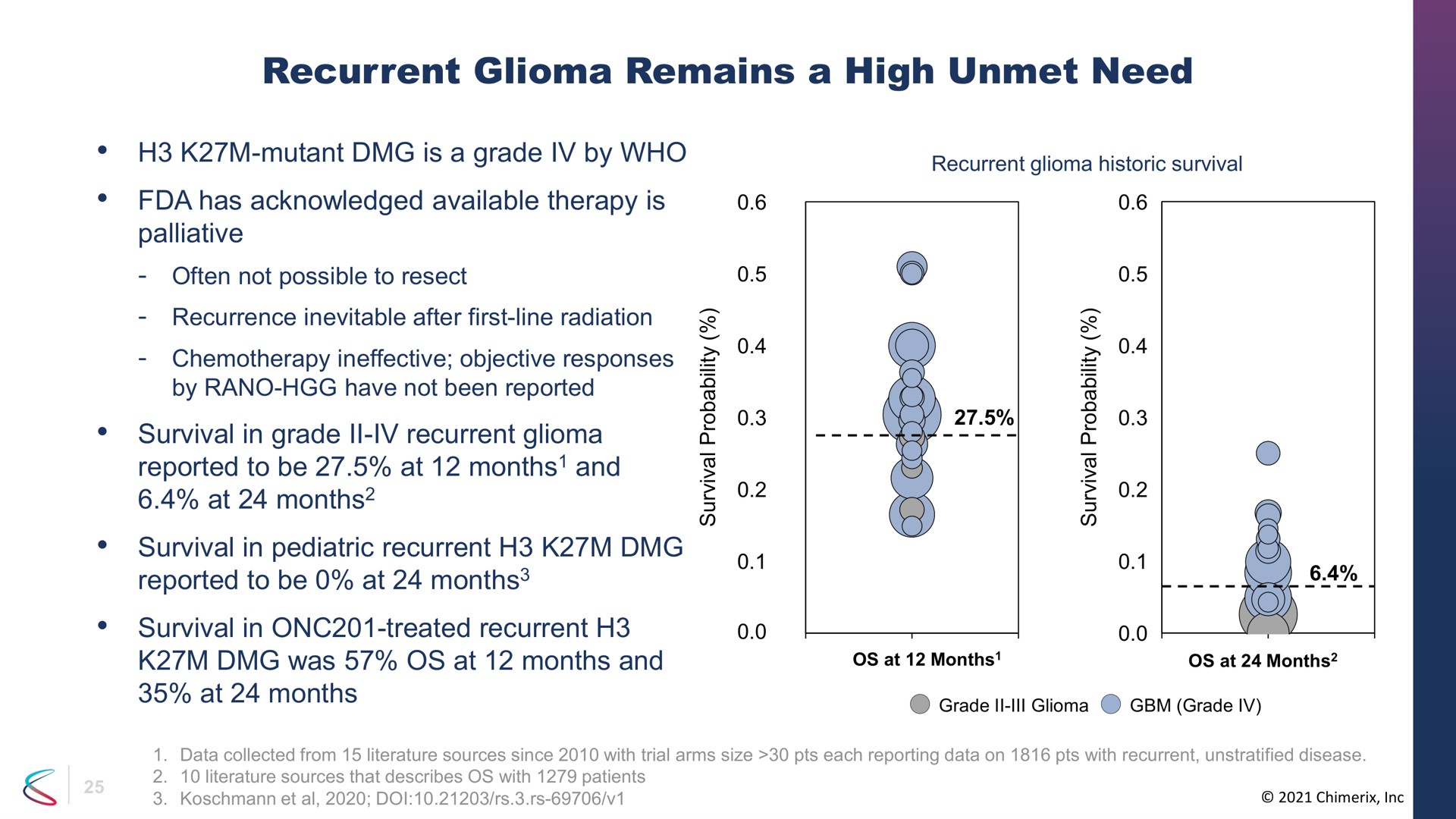 recurrent glioma remains a high unmet need | Chimerix