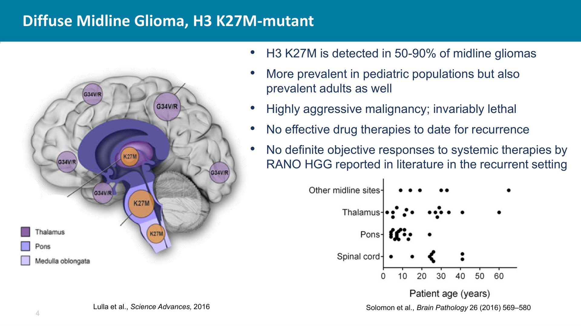 diffuse glioma mutant a | Chimerix