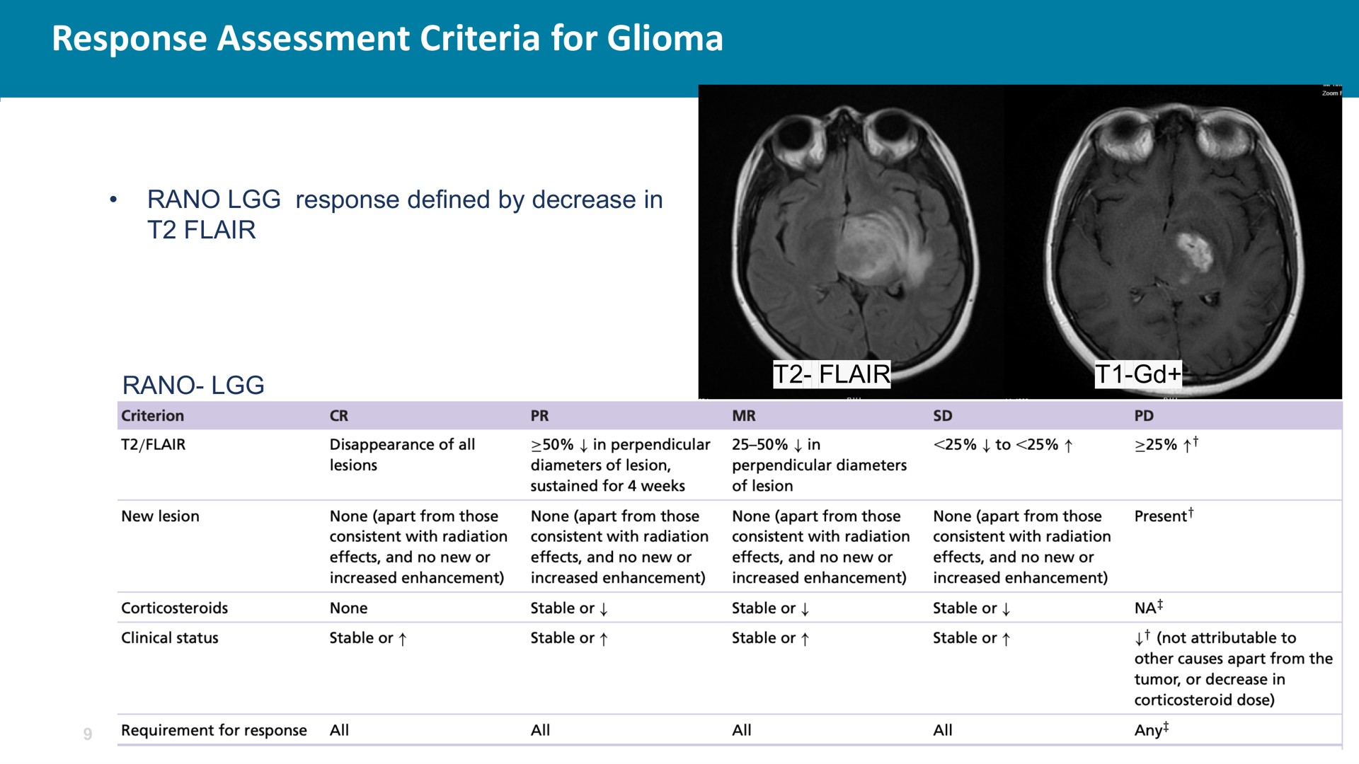 response assessment criteria for glioma | Chimerix