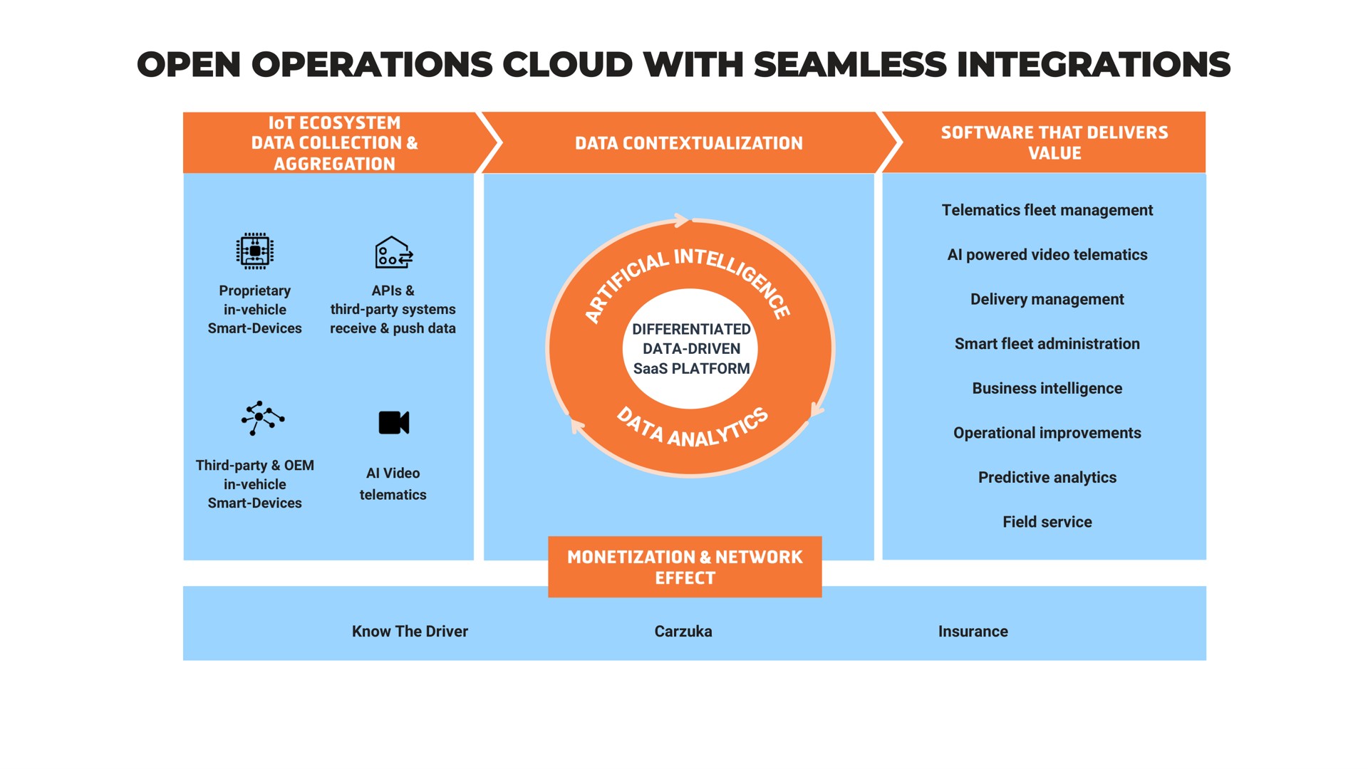 open operations cloud with seamless integrations | Karooooo