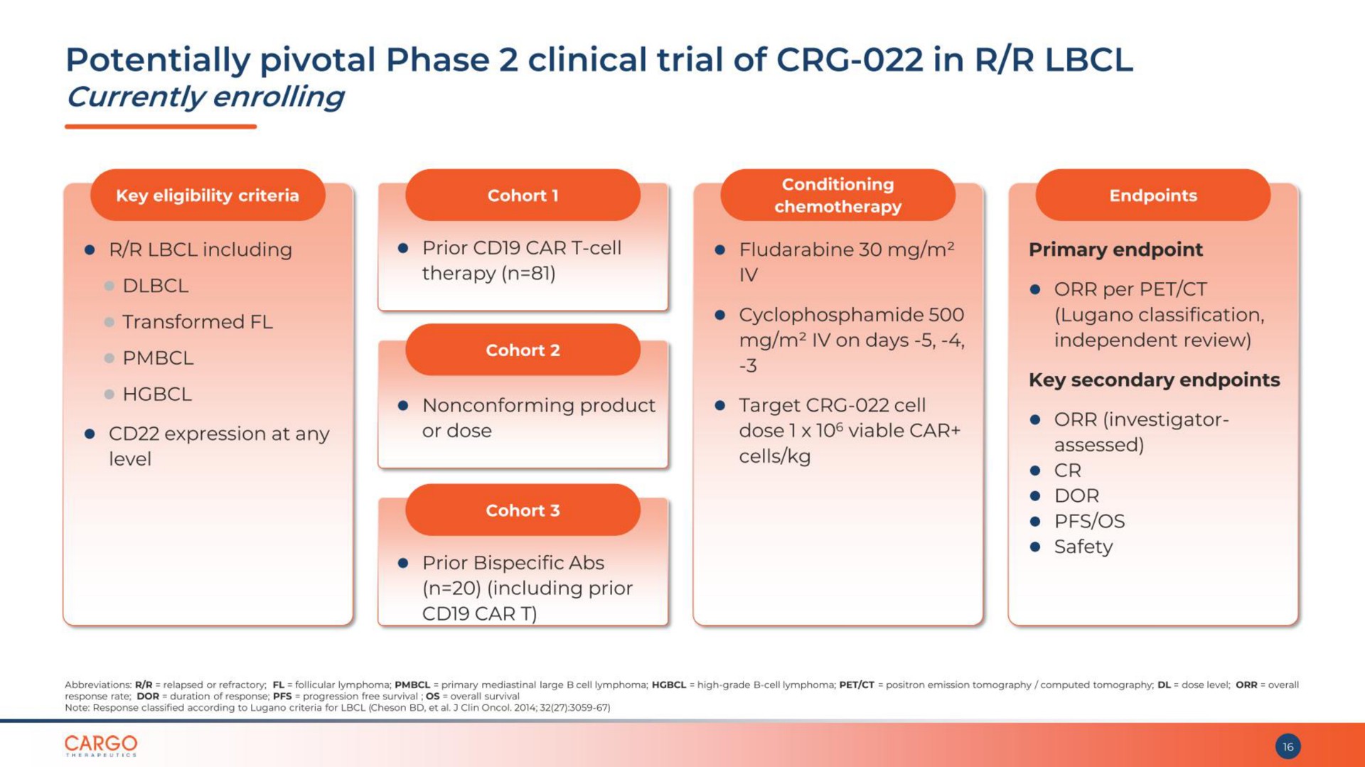 potentially pivotal phase clinical trial of in | CARGO Therapeutics