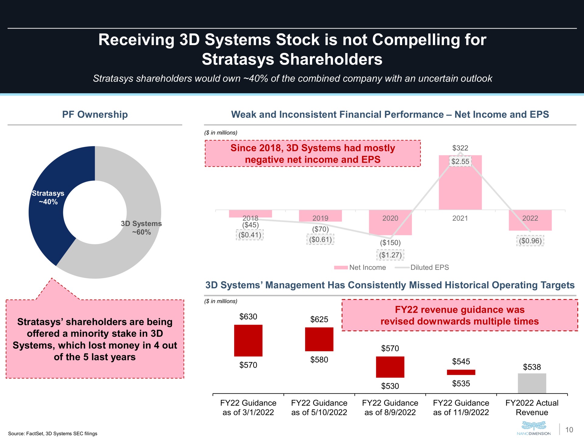 receiving systems stock is not compelling for shareholders | Nano Dimension