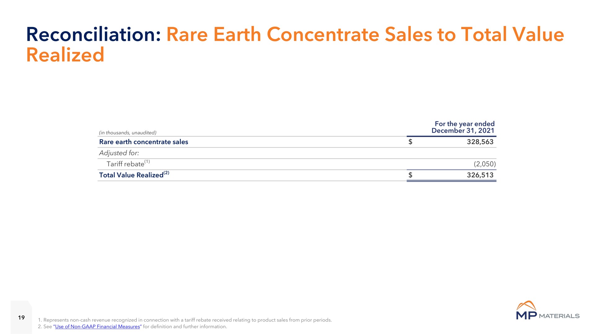 reconciliation rare earth concentrate sales to total value realized lan | MP Materials