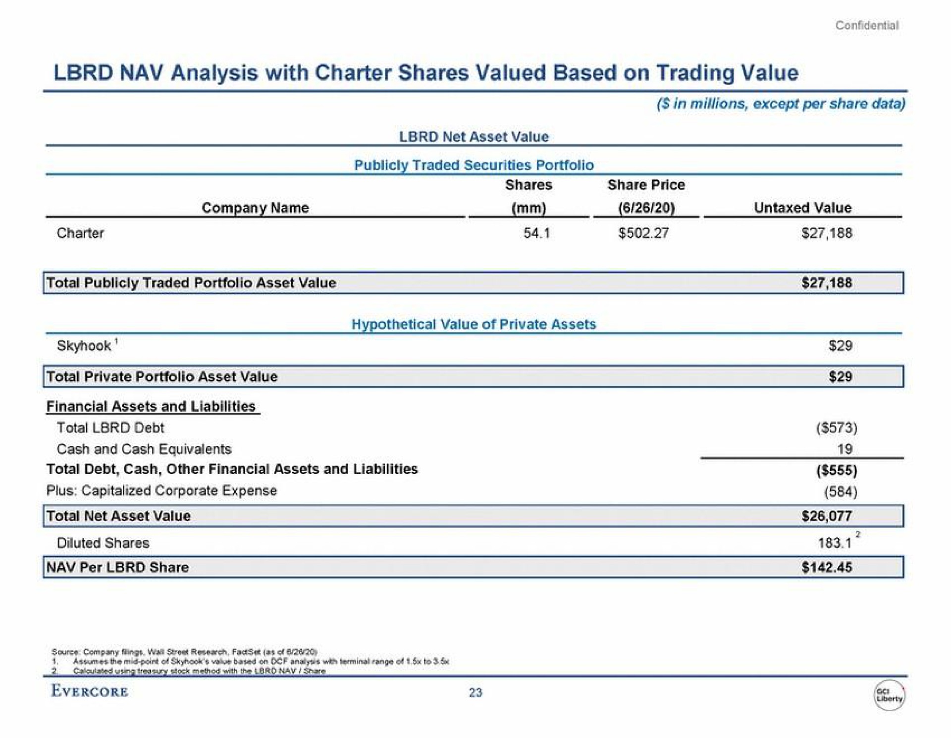 analysis with charter shares valued based on trading value | Evercore
