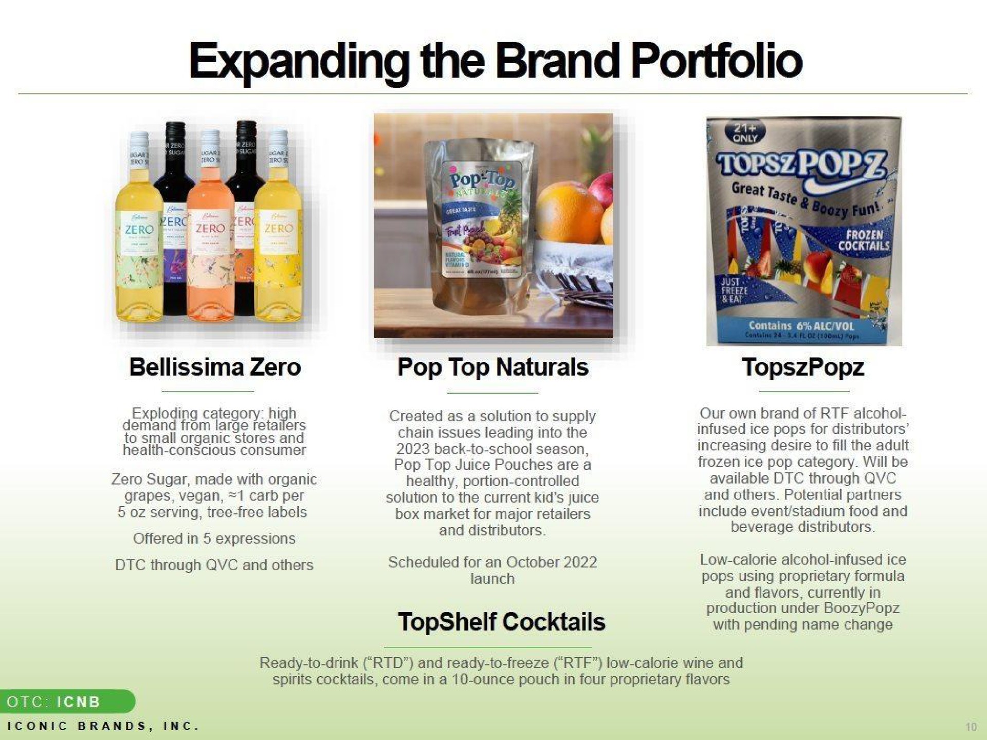 expanding the brand portfolio cocktails | Iconic Brands