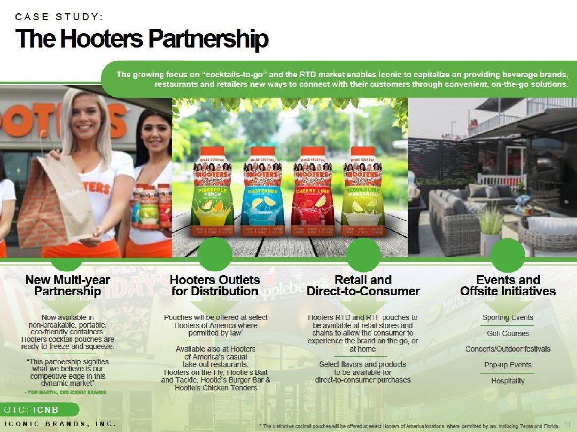 the hooters partnership | Iconic Brands