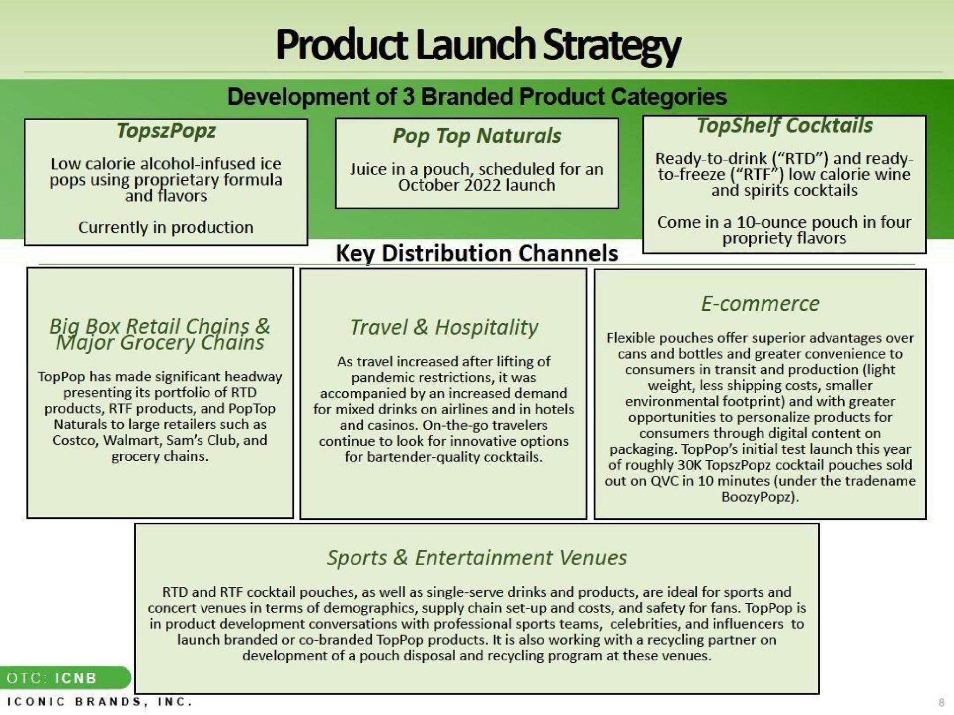 product launch strategy key distribution channels | Iconic Brands