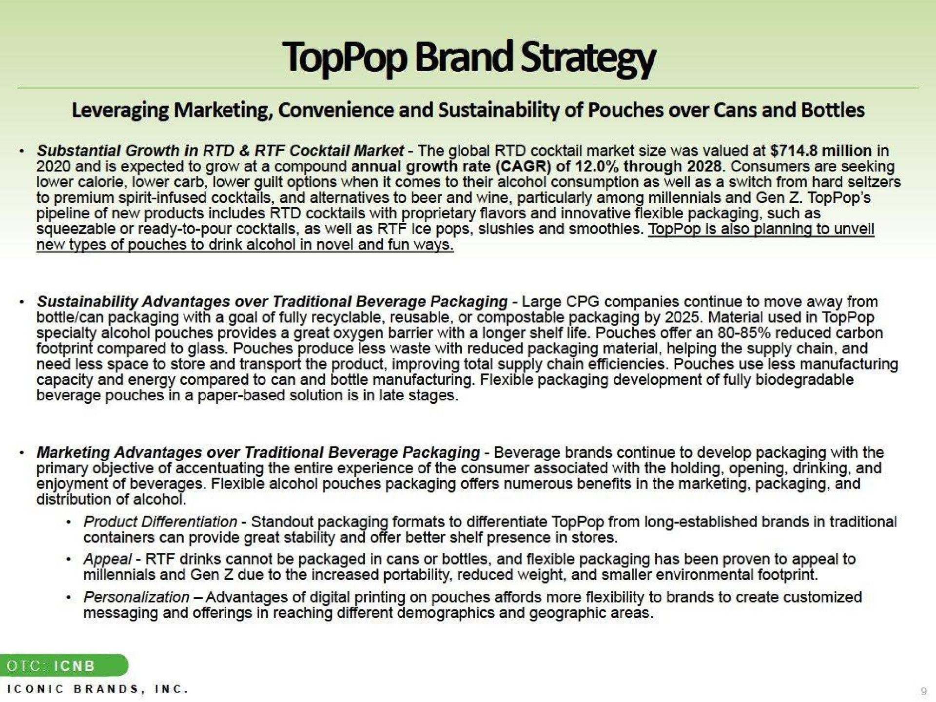 brand strategy | Iconic Brands